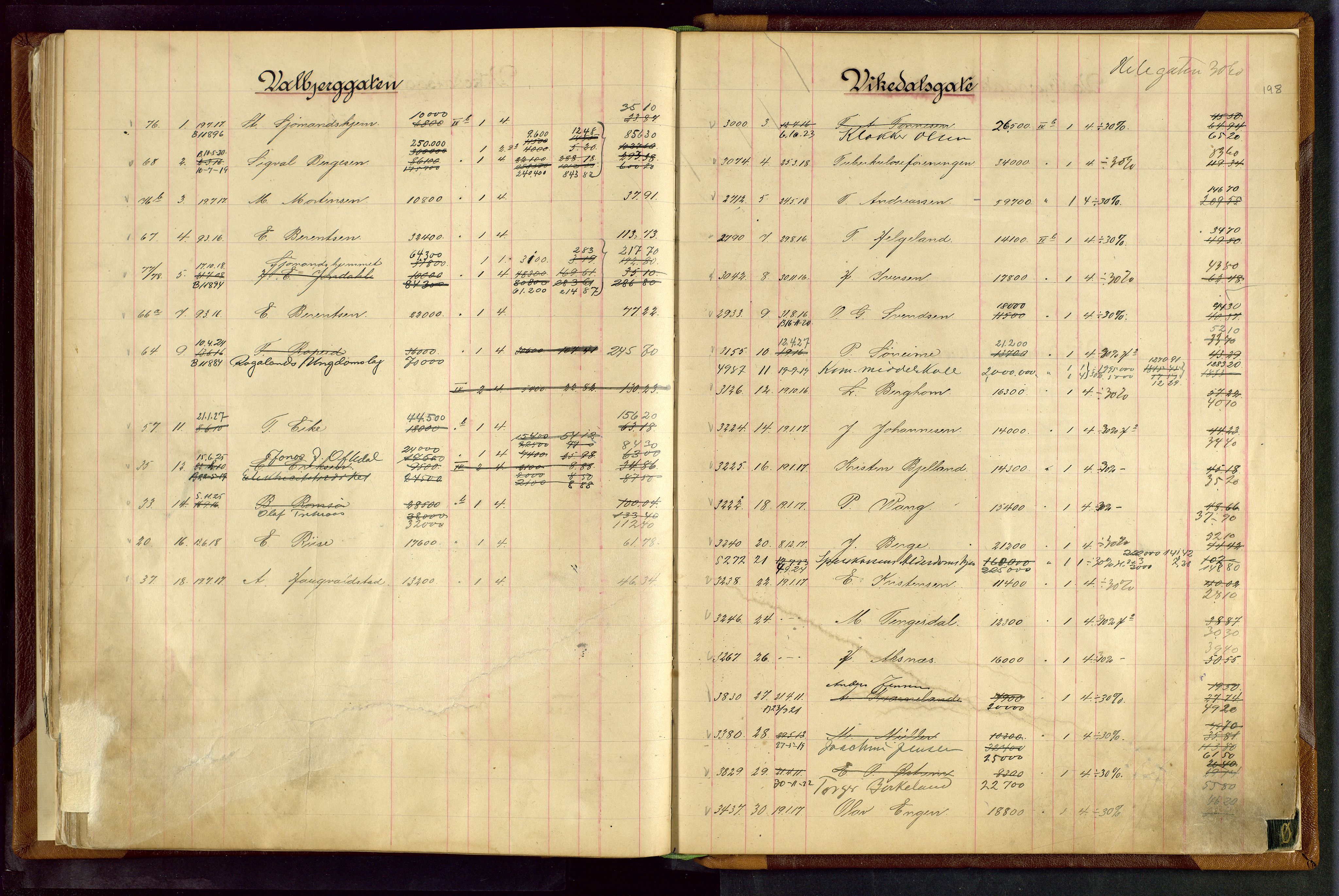 Norges Brannkasse Stavanger, AV/SAST-A-102143/F/Fc/L0003: Brannkontingentprotokoll, 1910-1924, s. 197b-198a