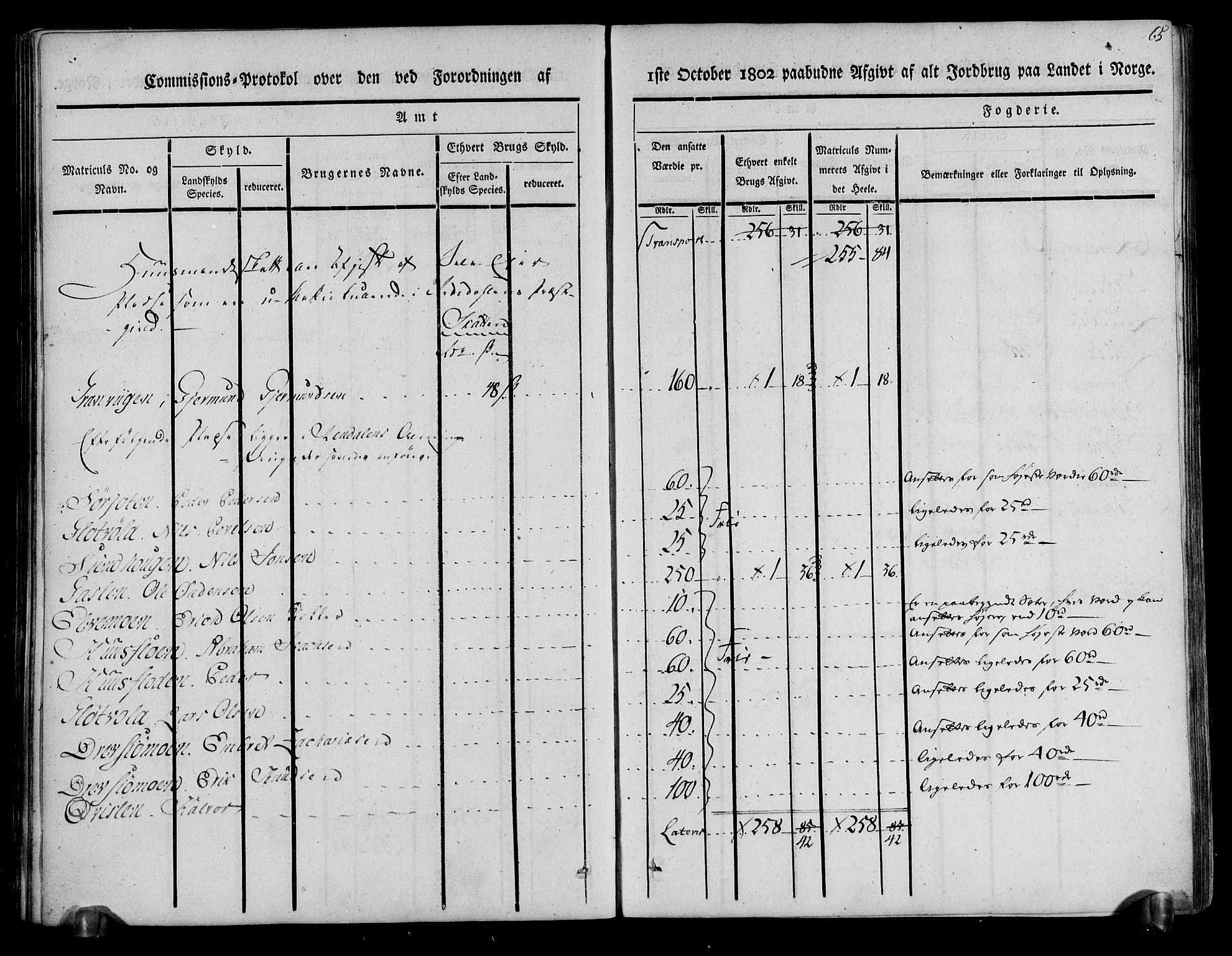 Rentekammeret inntil 1814, Realistisk ordnet avdeling, RA/EA-4070/N/Ne/Nea/L0029: Østerdal fogderi. Kommisjonsprotokoll, 1803, s. 67