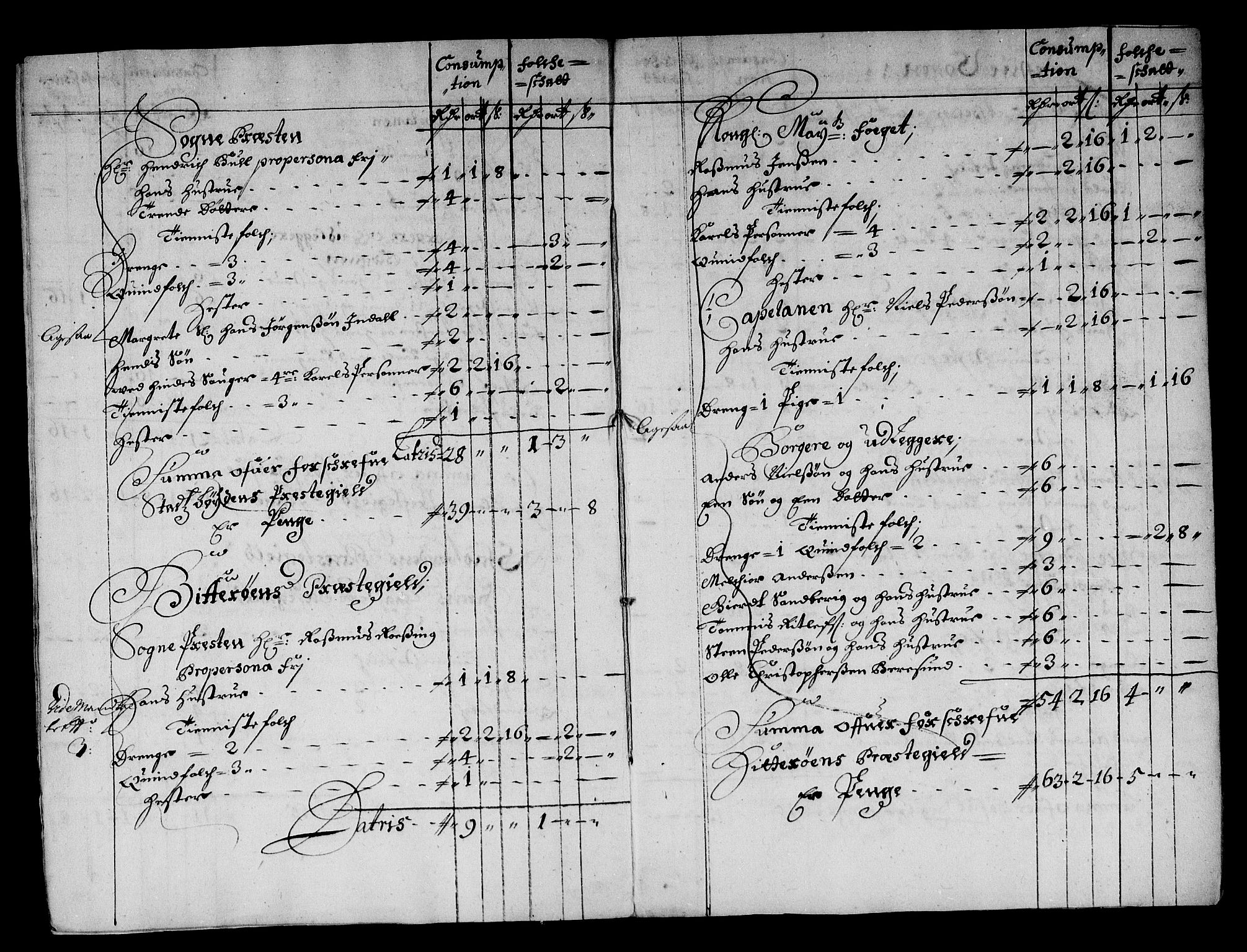 Rentekammeret inntil 1814, Reviderte regnskaper, Stiftamtstueregnskaper, Trondheim stiftamt og Nordland amt, AV/RA-EA-6044/R/Rg/L0067: Trondheim stiftamt og Nordland amt, 1682