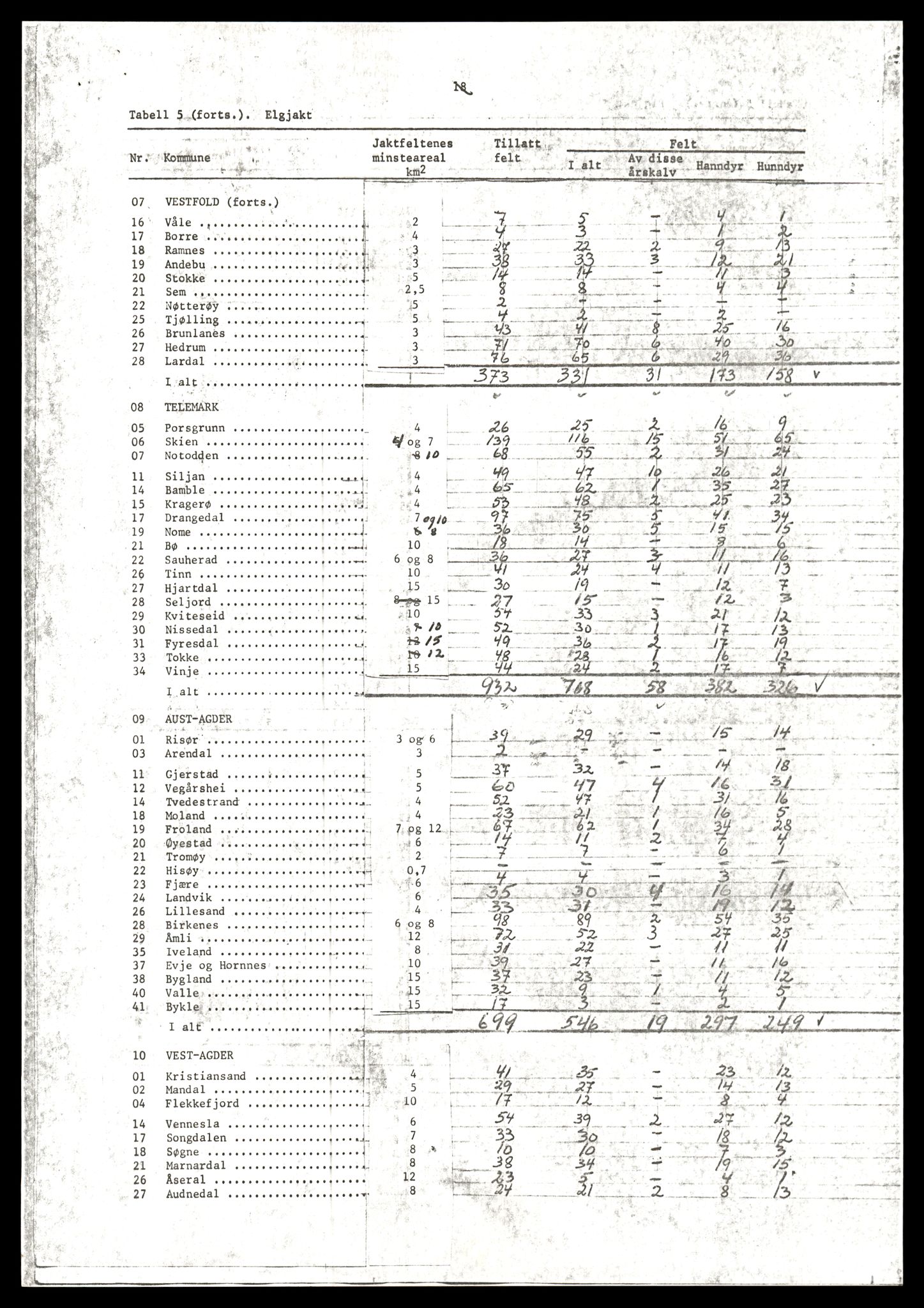 Direktoratet for naturforvaltning, AV/SAT-A-5209/4/D/De/L0102: Oppsyn, oppgaveplikt, 1965-1975, s. 961