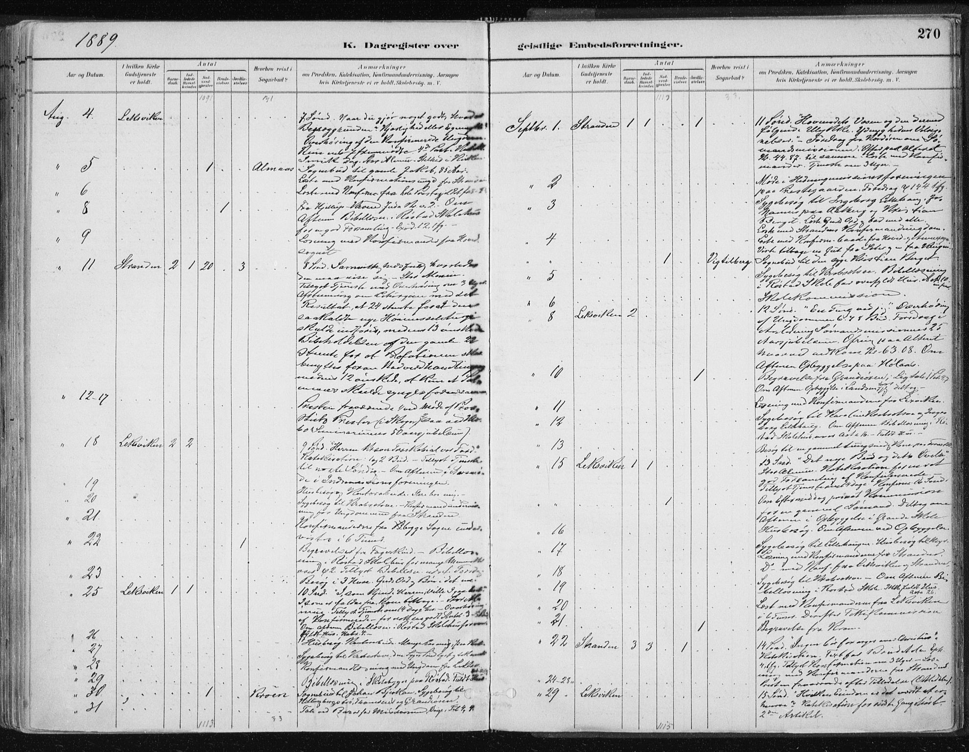 Ministerialprotokoller, klokkerbøker og fødselsregistre - Nord-Trøndelag, SAT/A-1458/701/L0010: Ministerialbok nr. 701A10, 1883-1899, s. 270