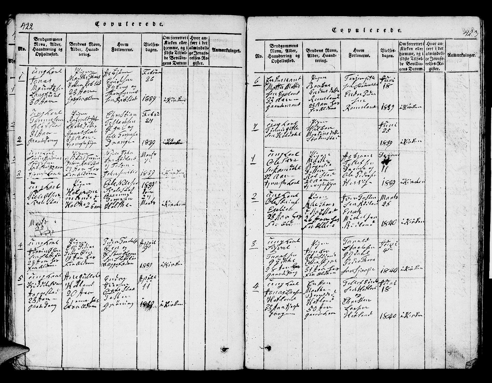 Helleland sokneprestkontor, SAST/A-101810: Klokkerbok nr. B 1, 1815-1841, s. 422-423