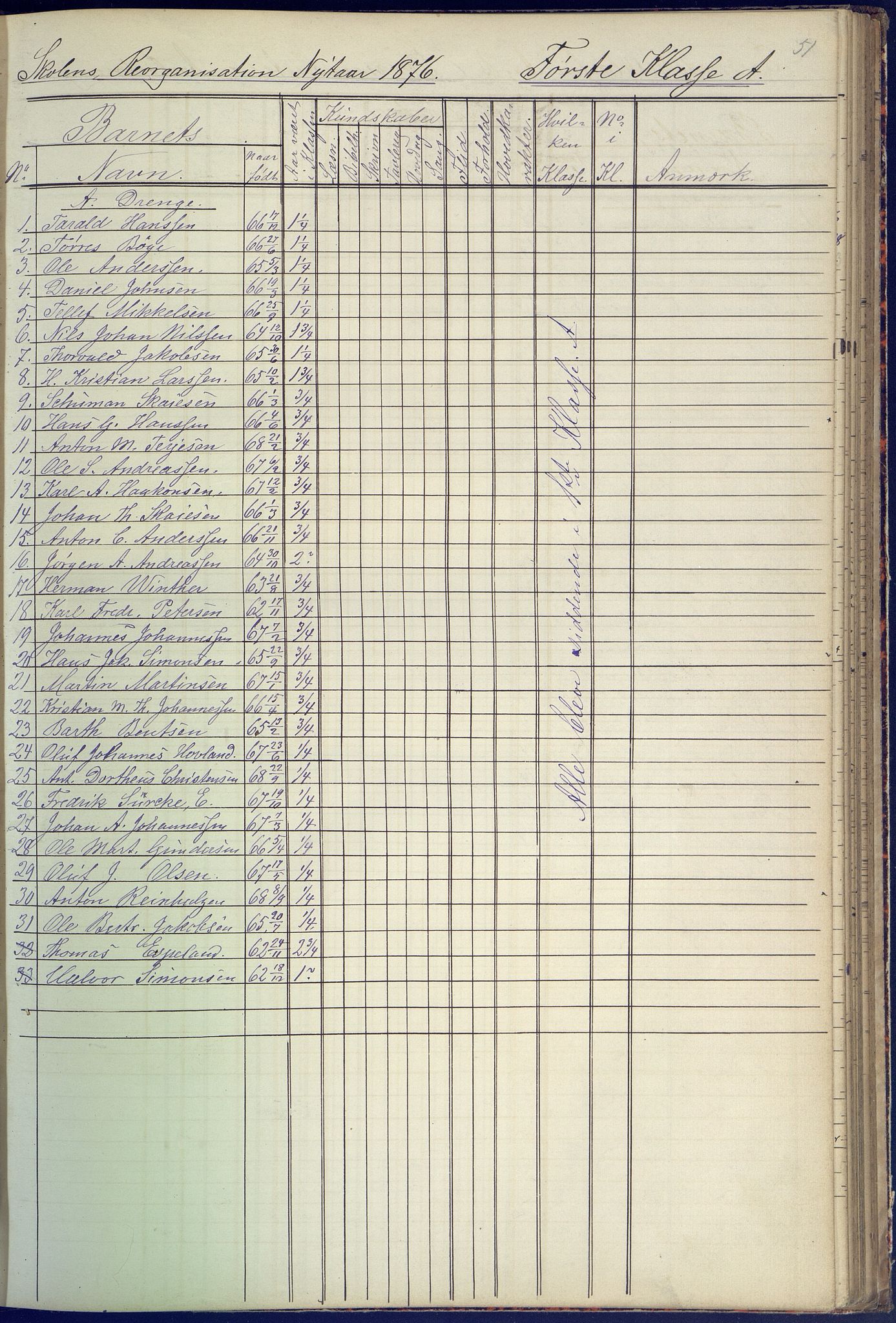 Arendal kommune, Katalog I, AAKS/KA0906-PK-I/07/L0090: Eksamensprotokoll, 1871-1888, s. 51