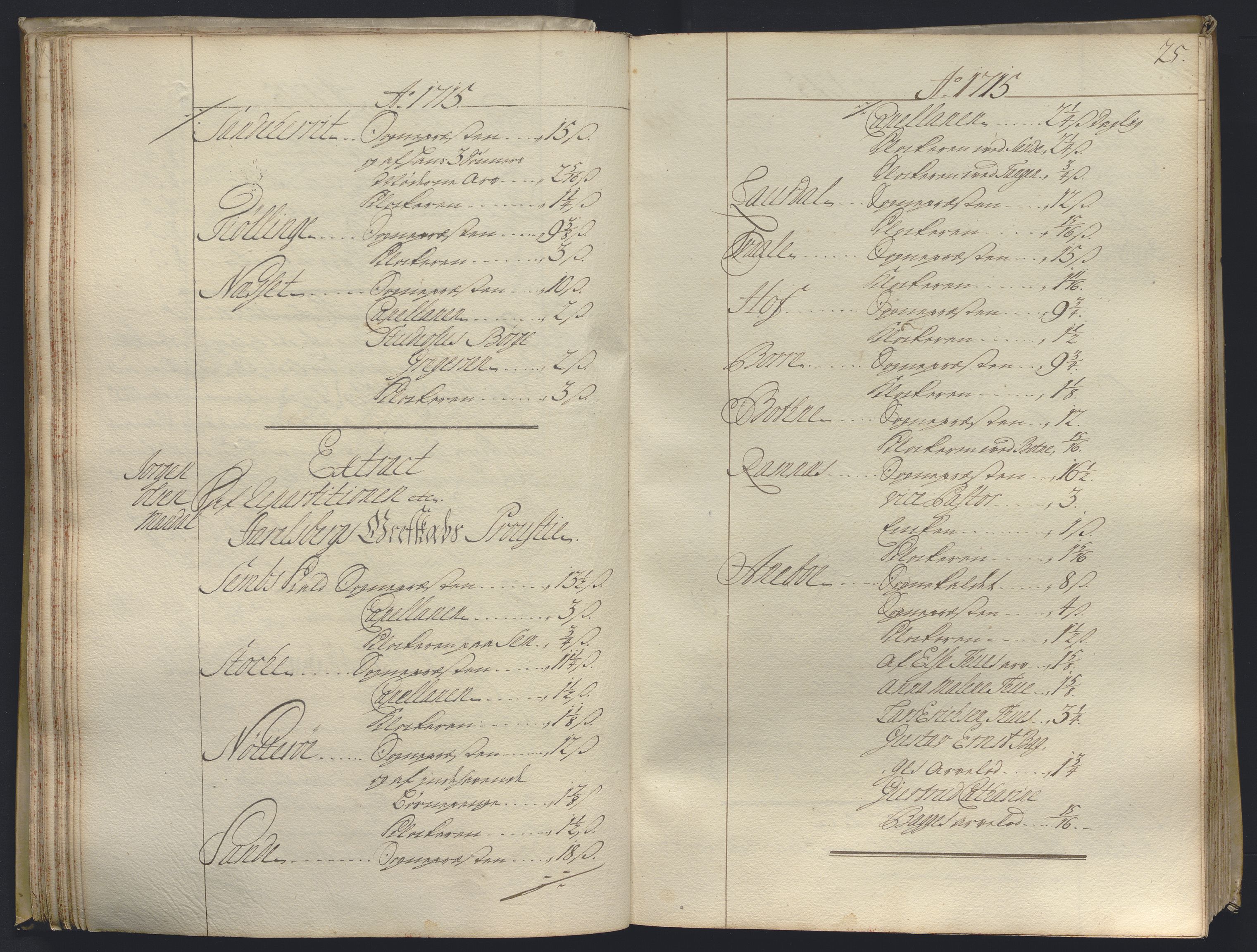 Kristiania stiftamt, AV/SAO-A-10386/B/Ba/L0004: Kopibok, 1715-1717, s. 24b-25a