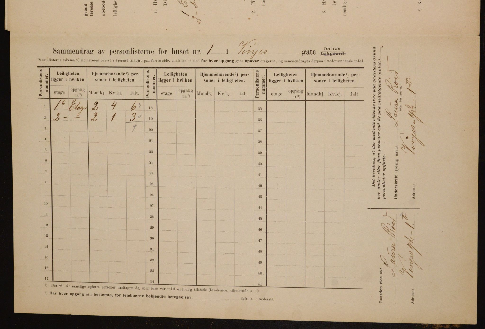 OBA, Kommunal folketelling 1.2.1910 for Kristiania, 1910, s. 117332