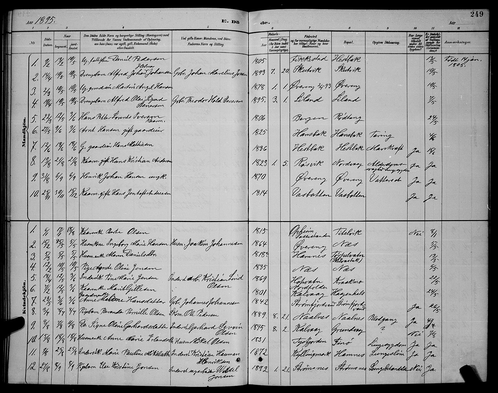 Ministerialprotokoller, klokkerbøker og fødselsregistre - Nordland, SAT/A-1459/859/L0859: Klokkerbok nr. 859C05, 1887-1898, s. 249