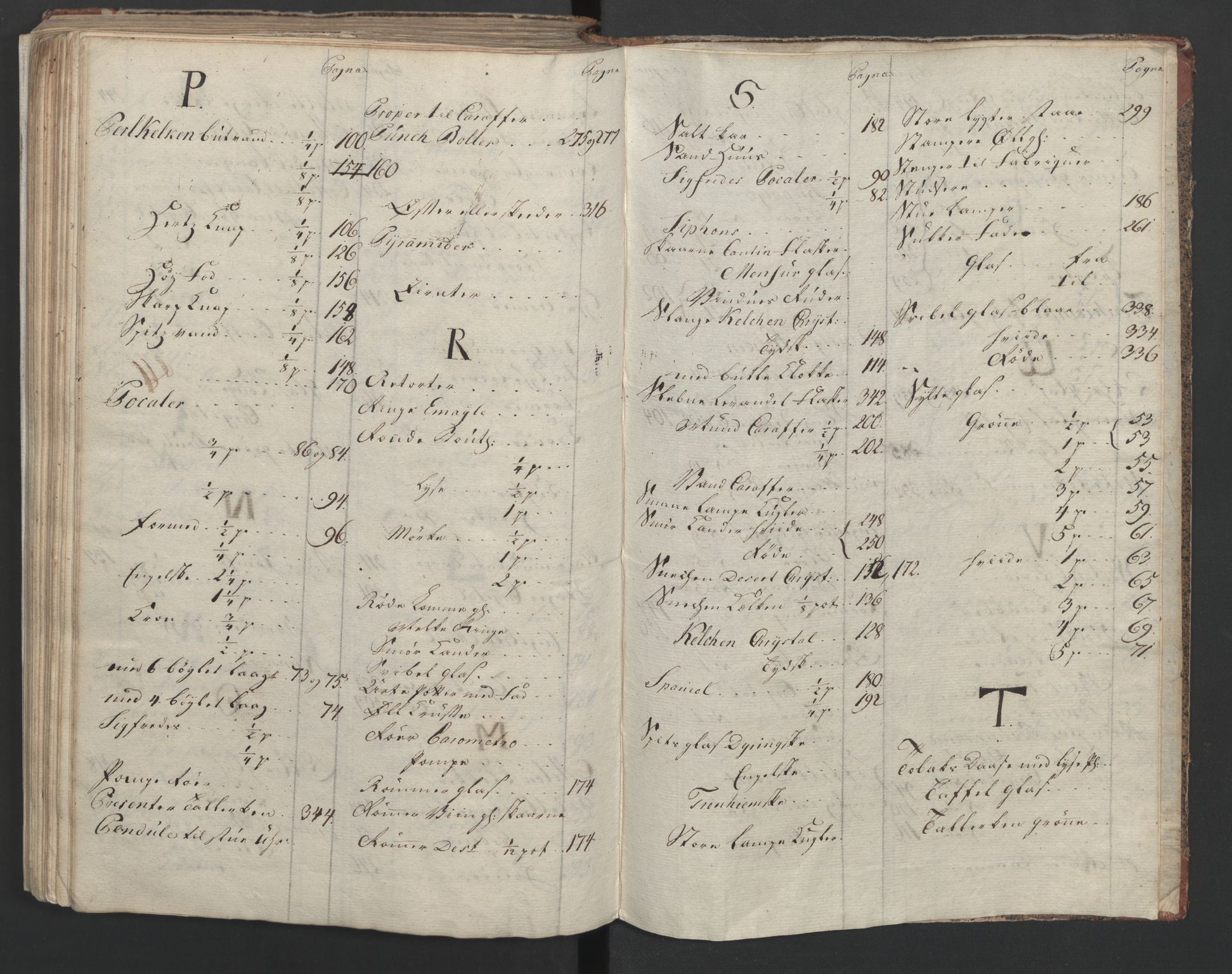 Glassverk, samlinger, AV/RA-PA-0001/F/Fa/L0036: Modellbok for Nøstetangens og Aas' produkter med prisangivelse,, 1763