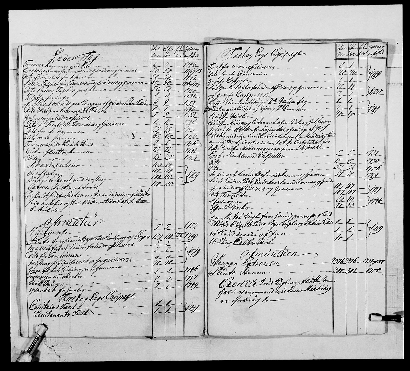 Kommanderende general (KG I) med Det norske krigsdirektorium, RA/EA-5419/E/Ea/L0515: 3. Trondheimske regiment, 1756-1767, s. 144