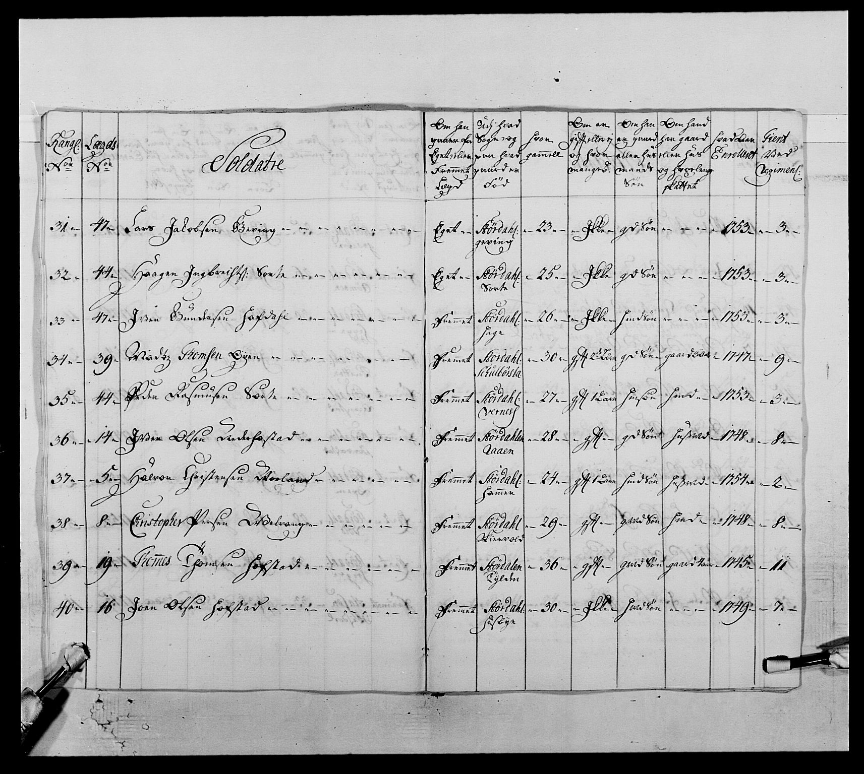 Kommanderende general (KG I) med Det norske krigsdirektorium, AV/RA-EA-5419/E/Ea/L0510: 1. Trondheimske regiment, 1756-1765, s. 121