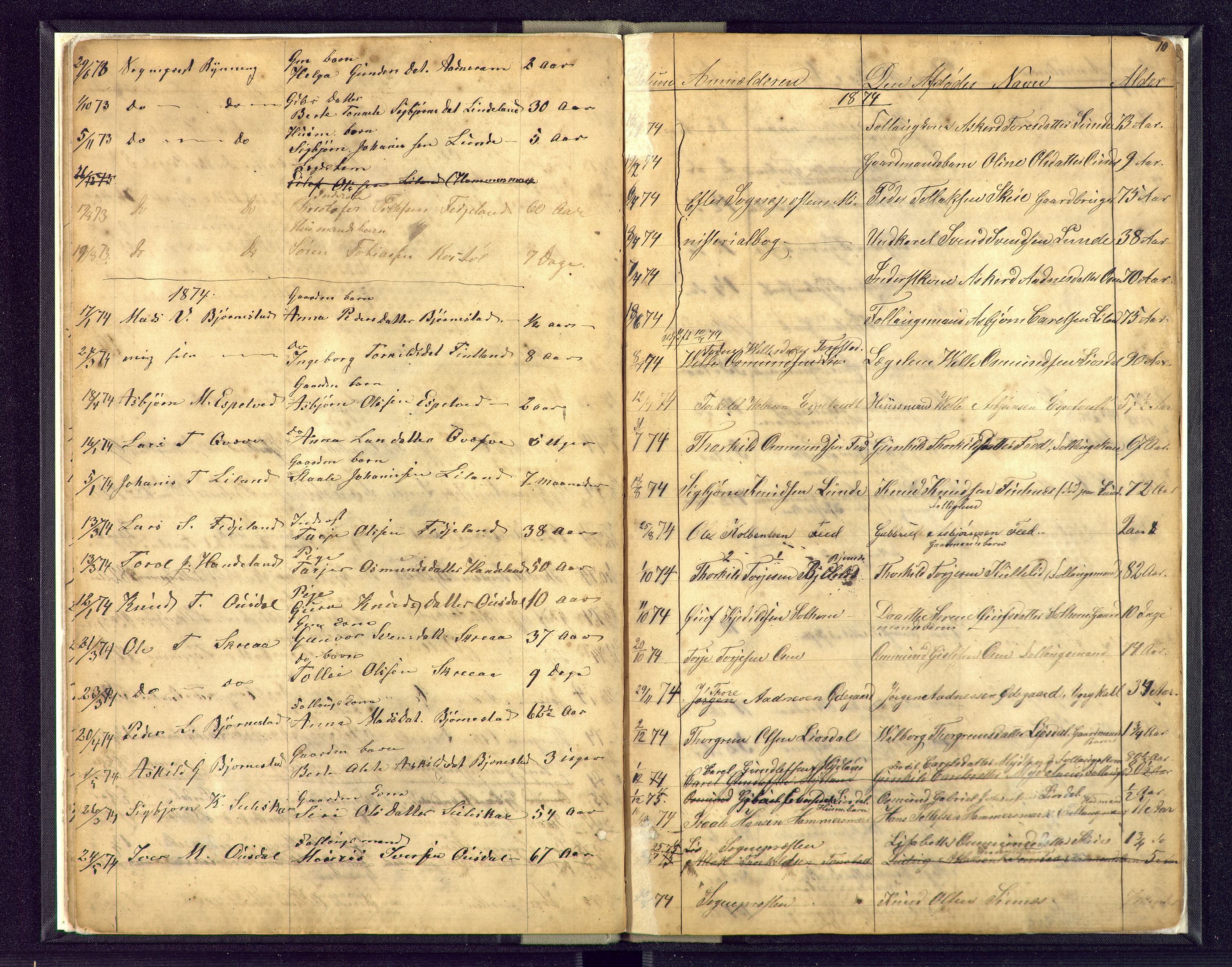 Flekkefjord sorenskriveri, AV/SAK-1221-0001/H/Ha/L0001/0005: Dødsfallsfortegnelser / Dødsfallsfortegnelse Tonstad og Lund (Rogaland), 1863-1889, s. 10