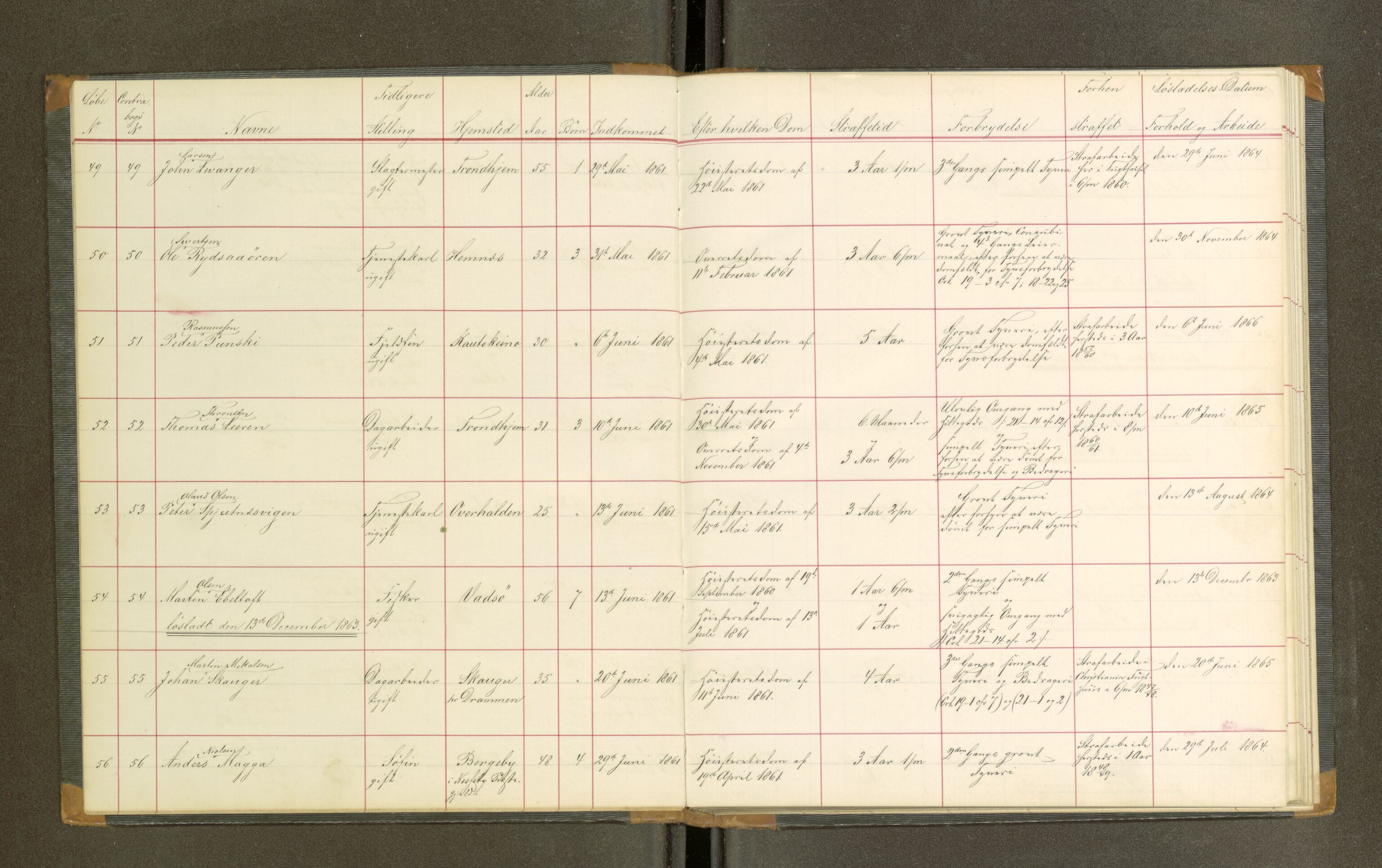 Trondheim tukthus, AV/SAT-A-4619/05/65/L0019: 65.19 Fangeprotokoll, 1863