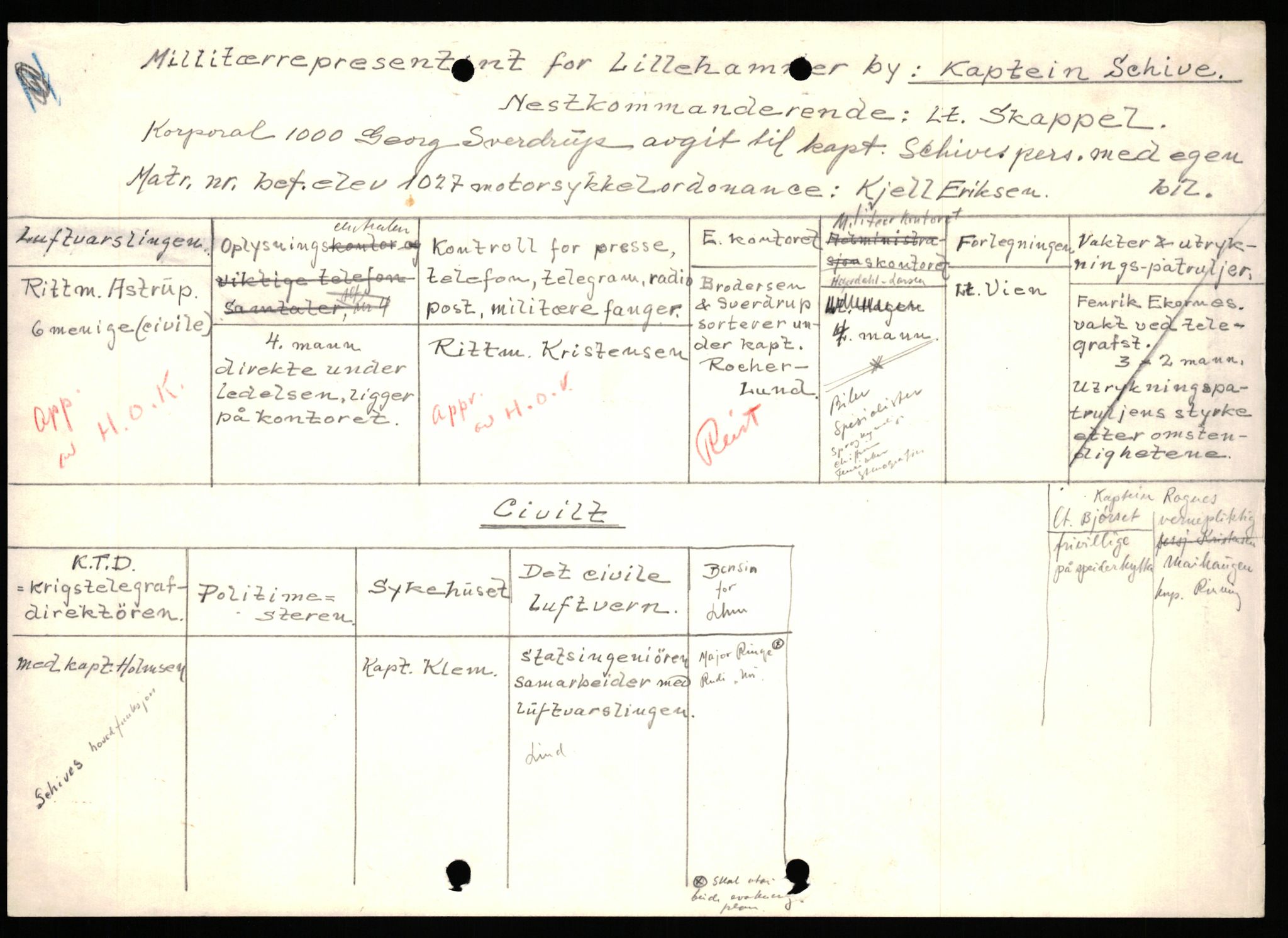 Forsvaret, Forsvarets krigshistoriske avdeling, RA/RAFA-2017/Y/Yb/L0063: II-C-11-200  -  2. Divisjon., 1940, s. 570