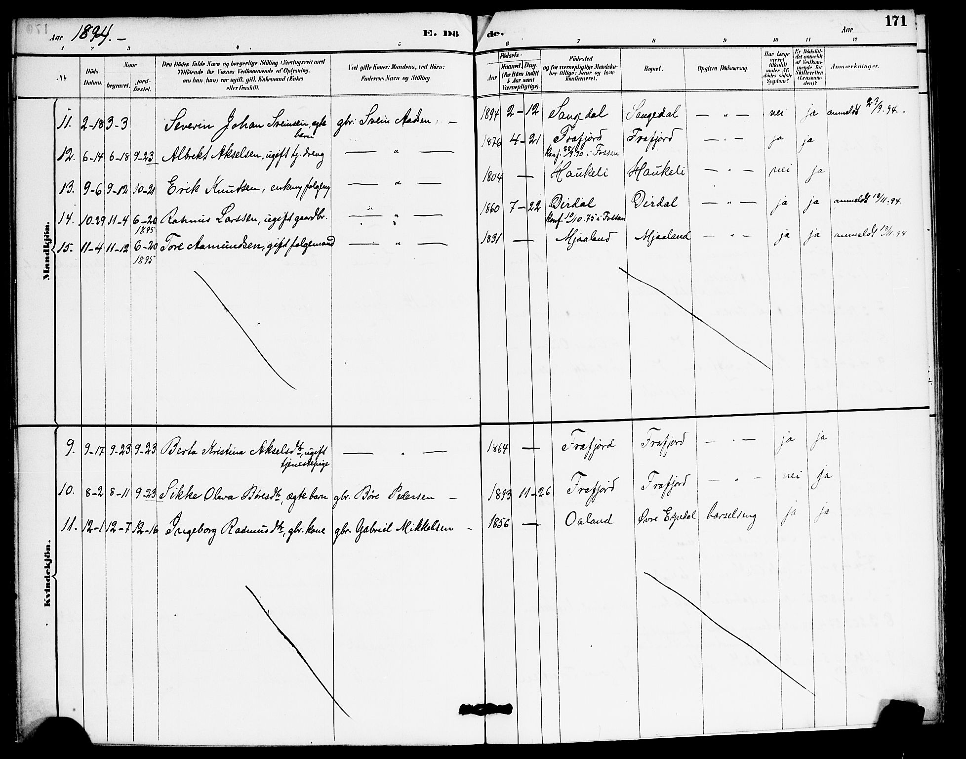 Høgsfjord sokneprestkontor, SAST/A-101624/H/Ha/Haa/L0006: Ministerialbok nr. A 6, 1885-1897, s. 171