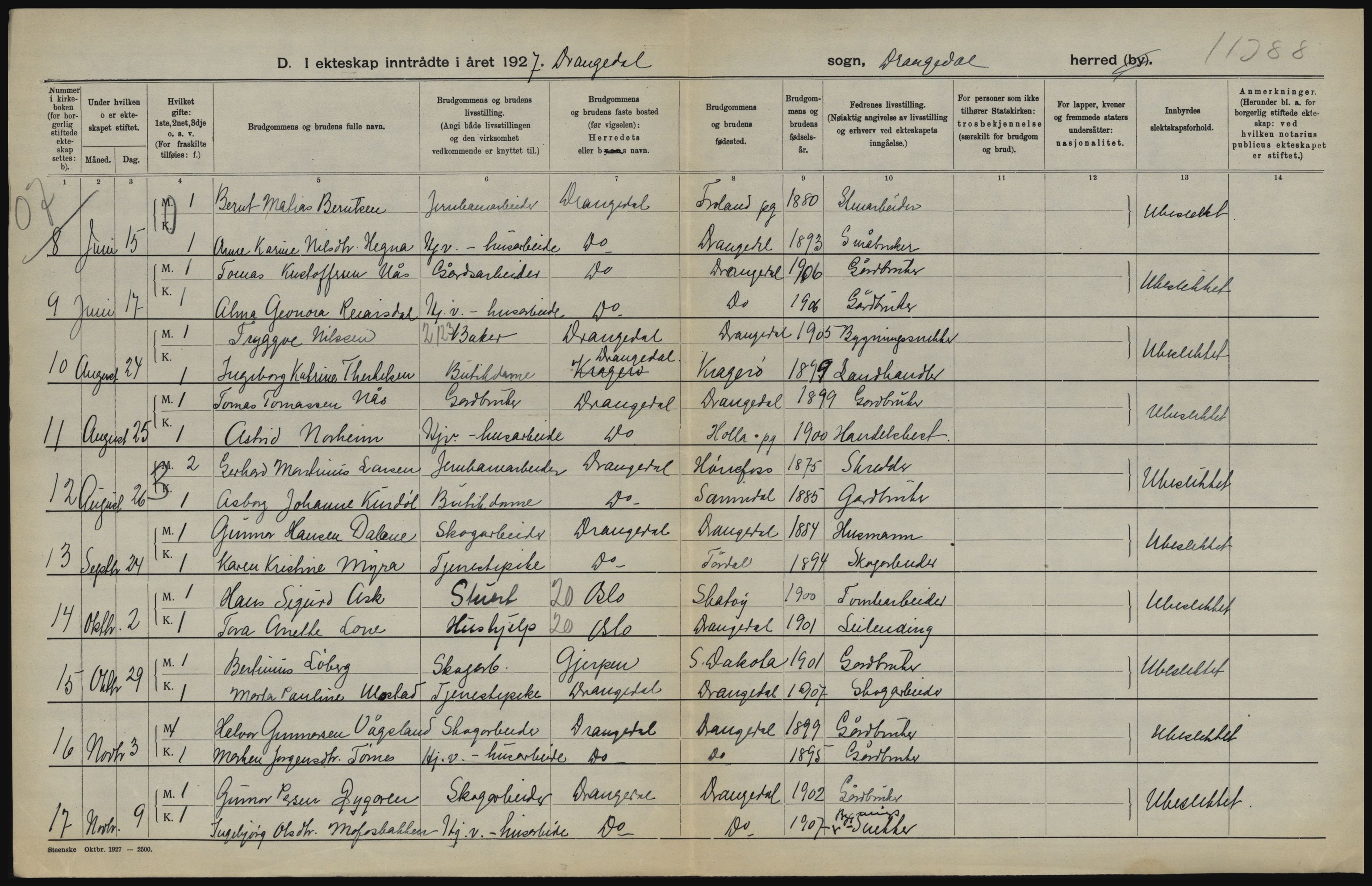 Statistisk sentralbyrå, Sosiodemografiske emner, Befolkning, AV/RA-S-2228/D/Df/Dfc/Dfcg/L0020: Telemark fylke: Gifte, døde. Bygder og byer., 1927, s. 52