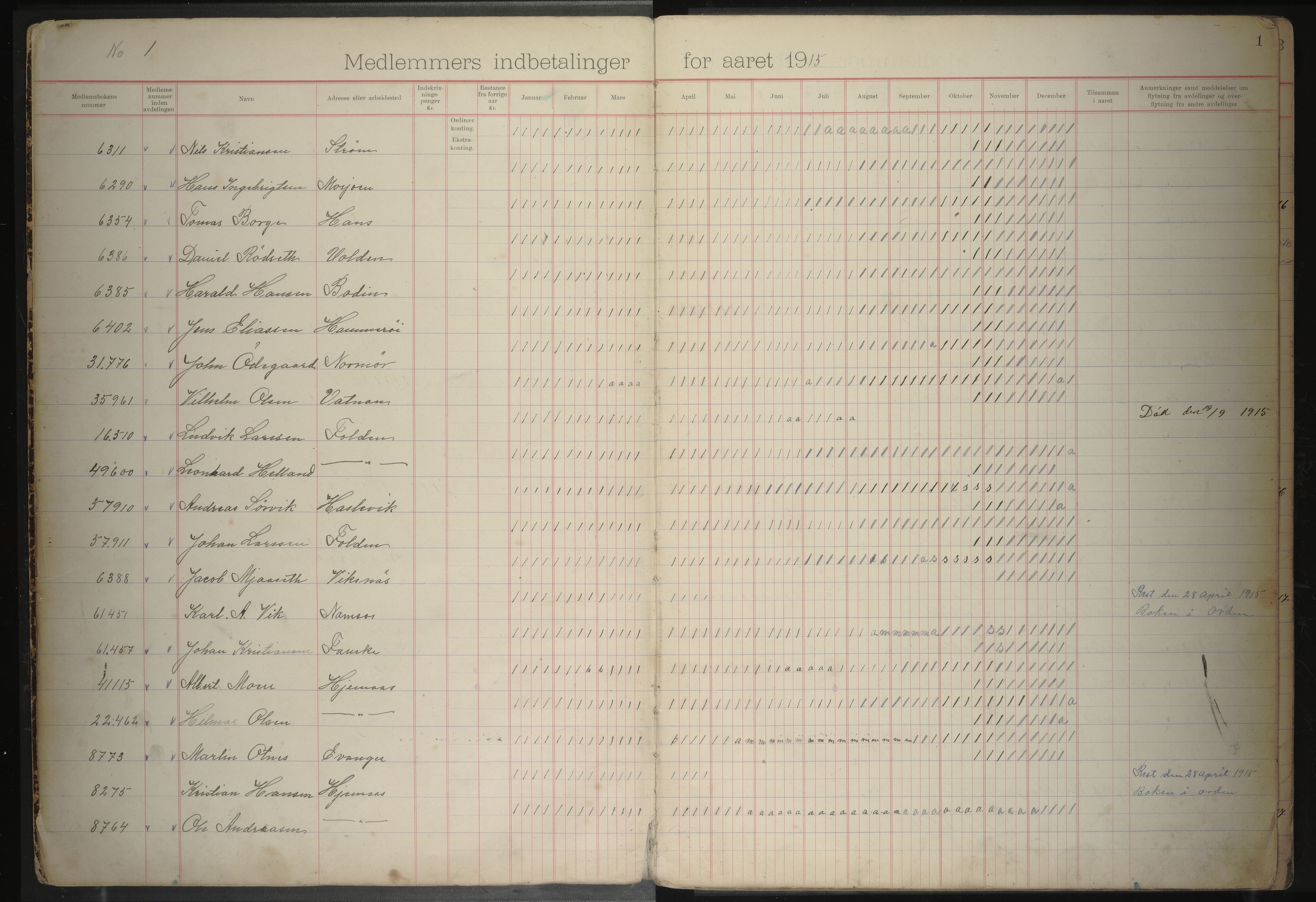 Giken Grubearbeiderforening , AIN/A-22/201/P/Pa/L0003: Medlemsprotokoll, 1914-1922