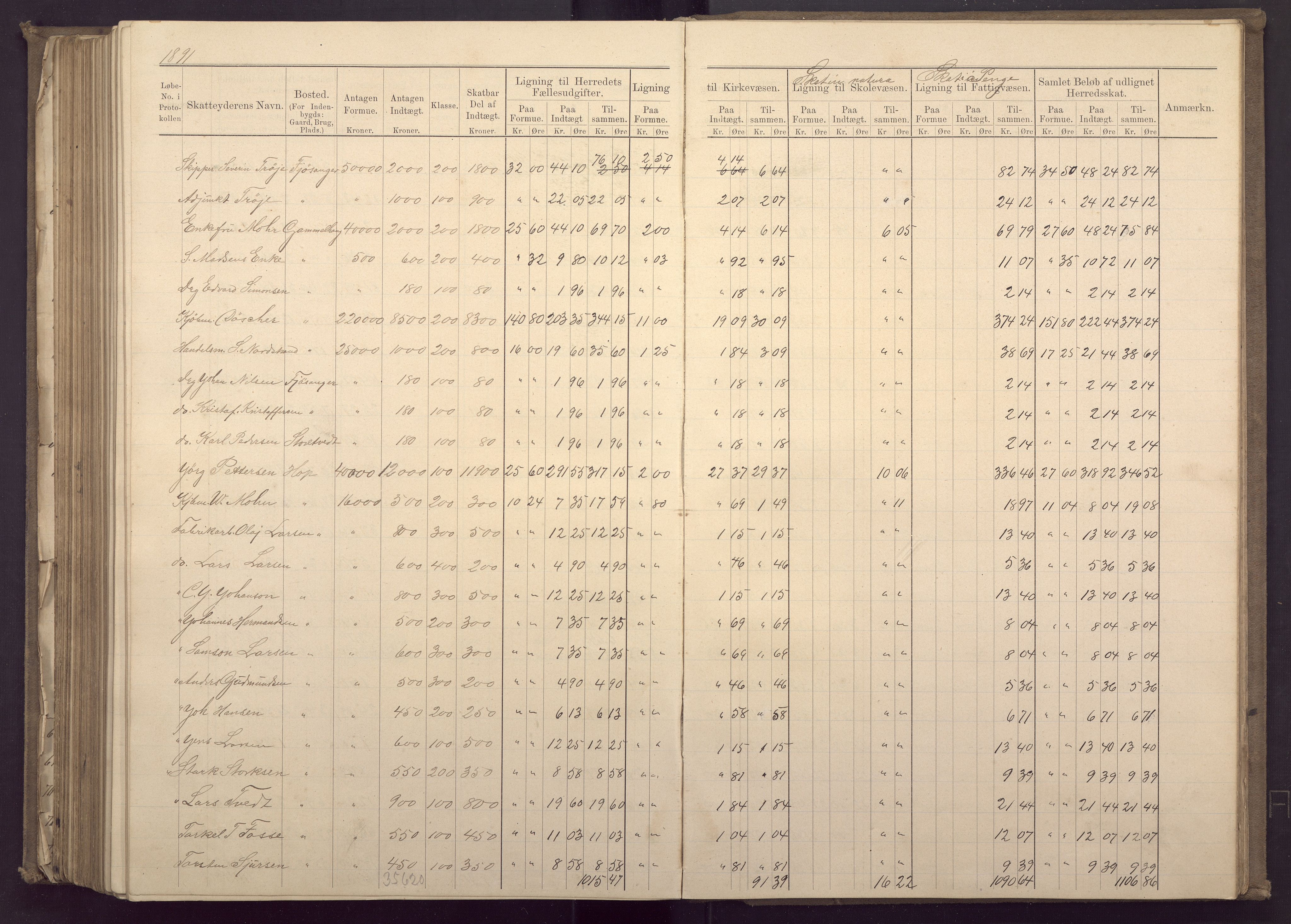 Fana kommune. Herredskassereren, BBA/A-0504/J/Jc/L0003: Ligningsprotokoll for Fana herred;, 1883-1891, s. 368