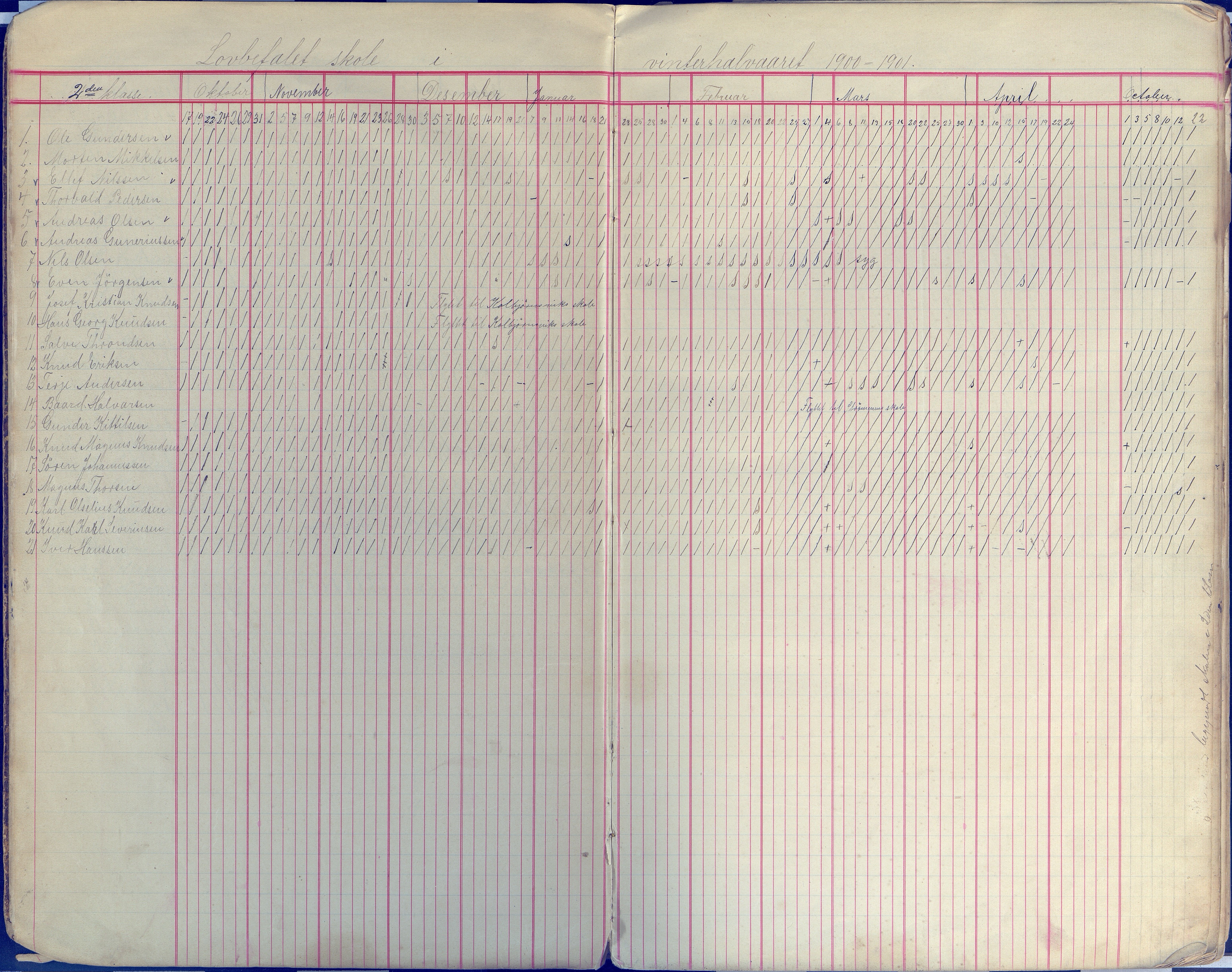 Øyestad kommune frem til 1979, AAKS/KA0920-PK/06/06E/L0009: Dagbok, 1900-1923