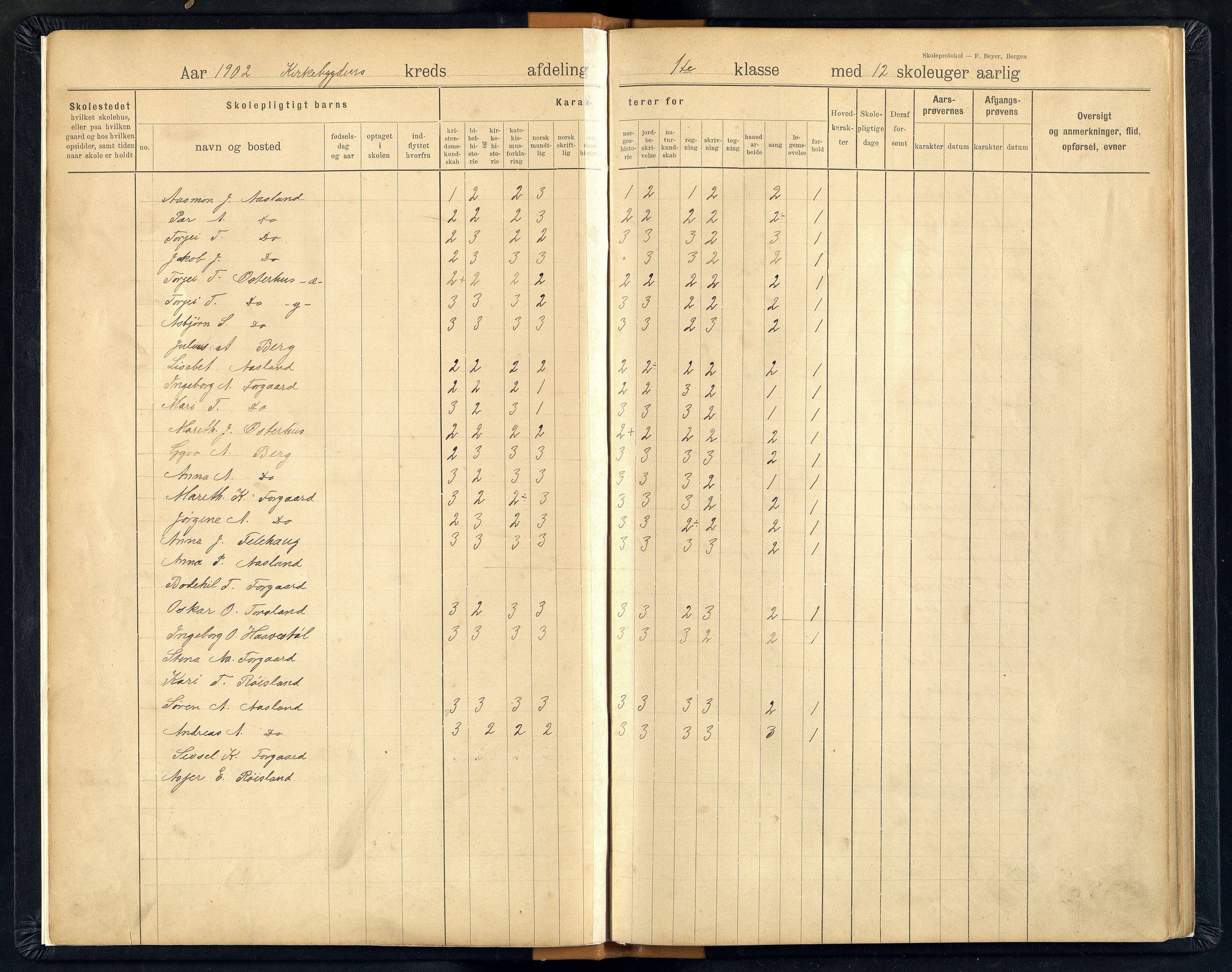 Åseral kommune - Kyrkjebygda Skoledistrikt, ARKSOR/1026ÅS556/H/L0001: Skoleprotokoll, 1902-1921