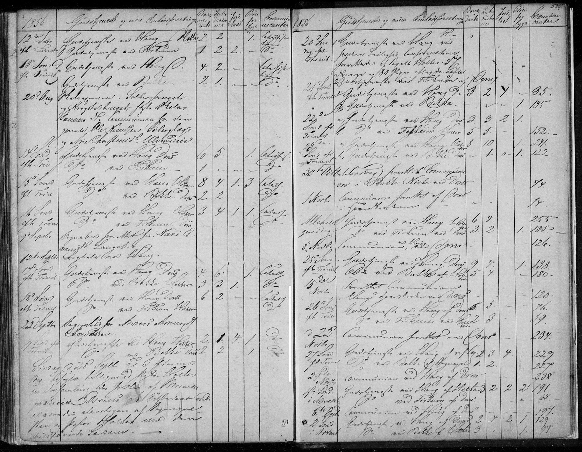 Eiker kirkebøker, AV/SAKO-A-4/F/Fa/L0015b: Ministerialbok nr. I 15B, 1854-1860, s. 585
