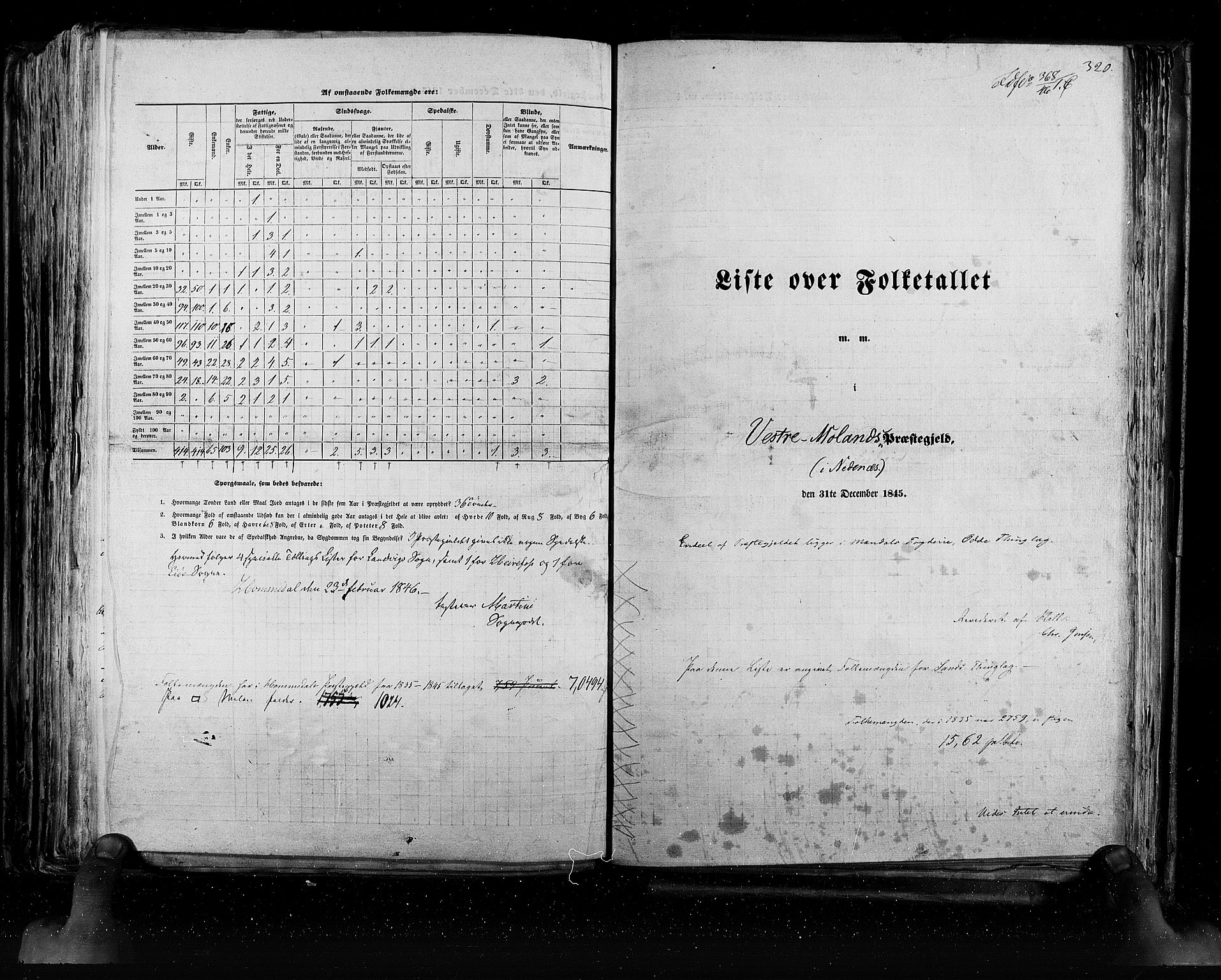 RA, Folketellingen 1845, bind 5: Bratsberg amt og Nedenes og Råbyggelaget amt, 1845, s. 320