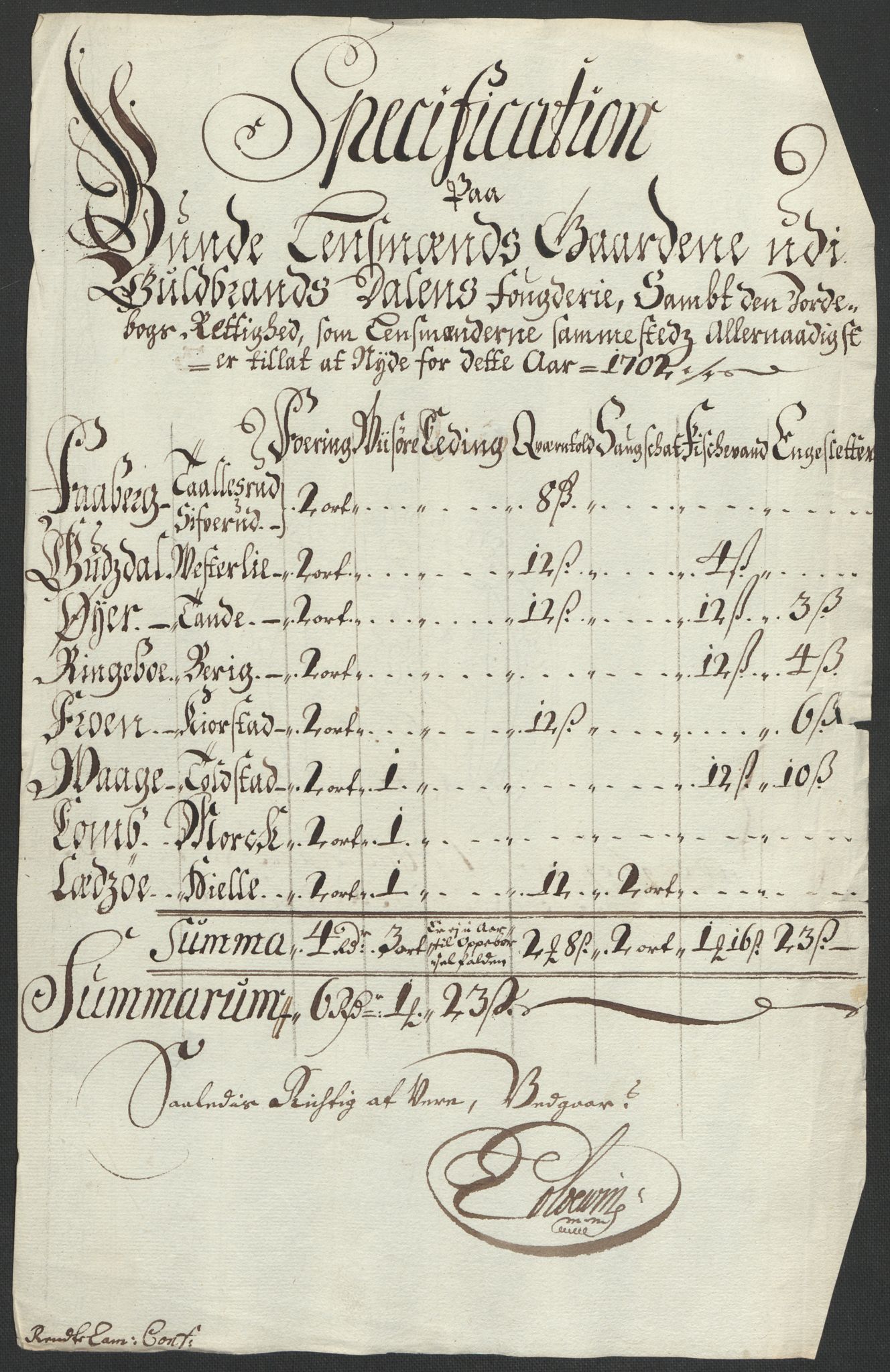 Rentekammeret inntil 1814, Reviderte regnskaper, Fogderegnskap, AV/RA-EA-4092/R17/L1175: Fogderegnskap Gudbrandsdal, 1702, s. 150