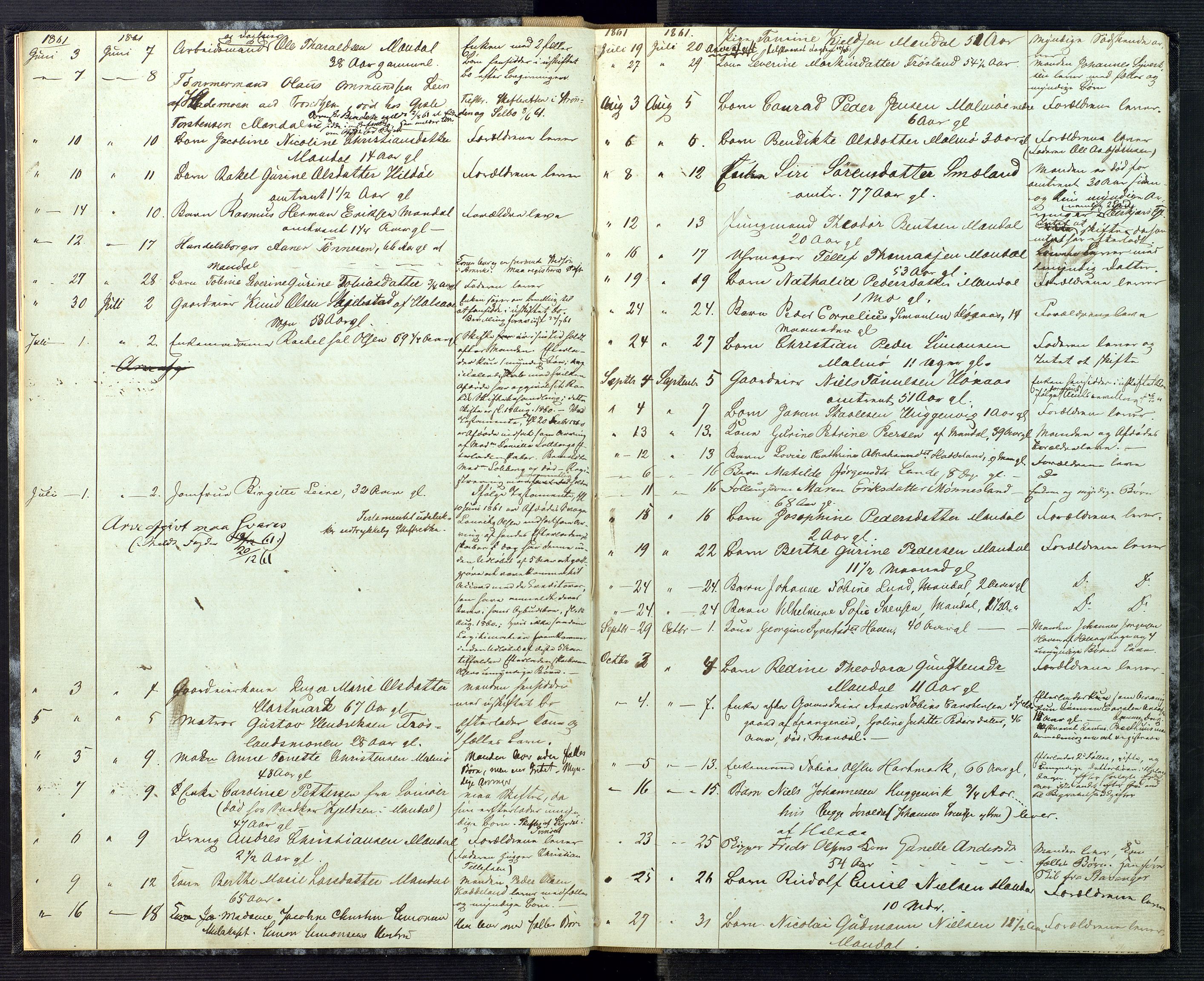 Mandal sorenskriveri, AV/SAK-1221-0005/001/H/Ha/L0002: Dødsfall Mandal prestegjeld nr 1, 1860-1875