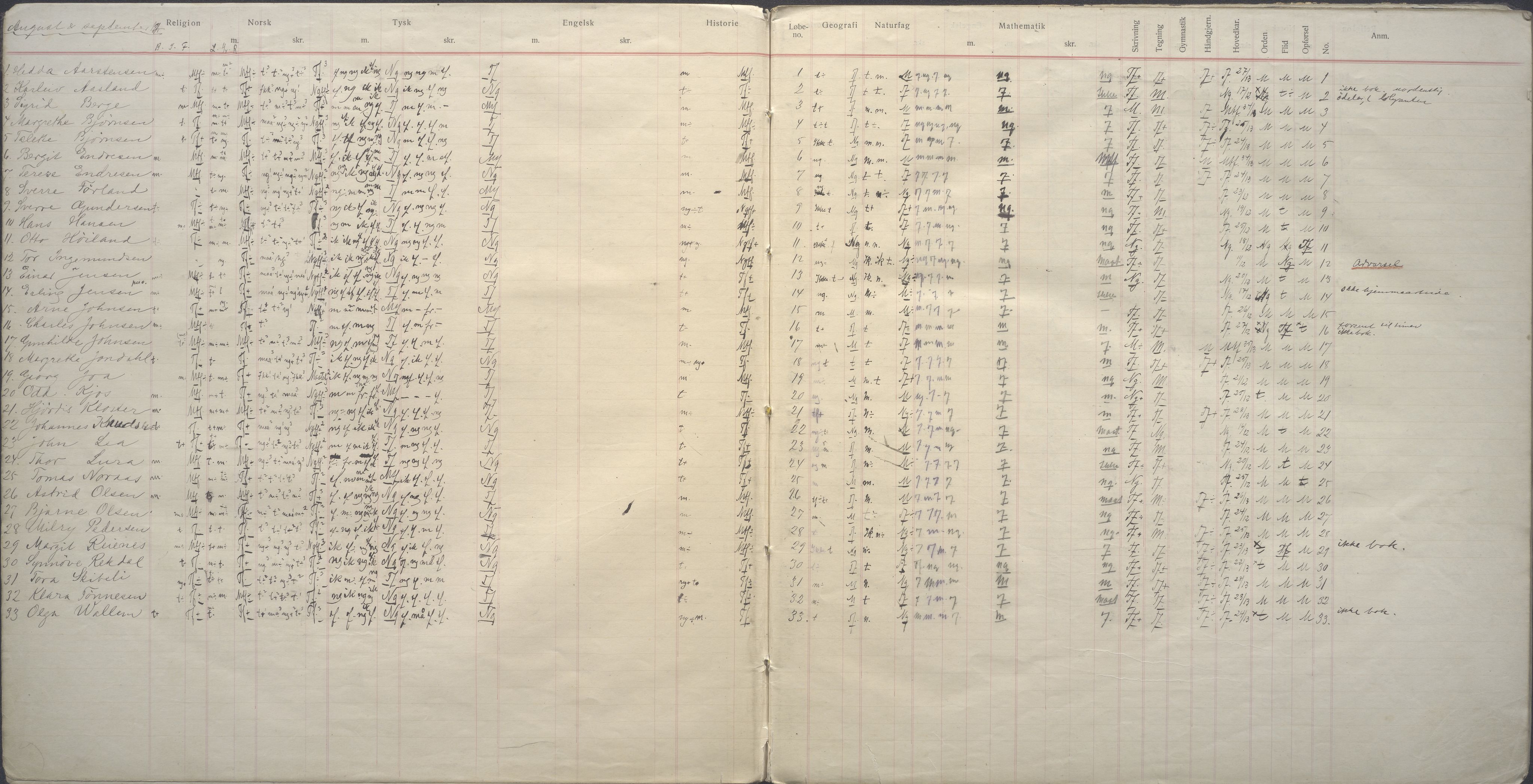 PA-0428, Storms skole, BYST/A-1479/G/Ga/L0017: Karakterprotokoll - klasse 1A, 1915-1918