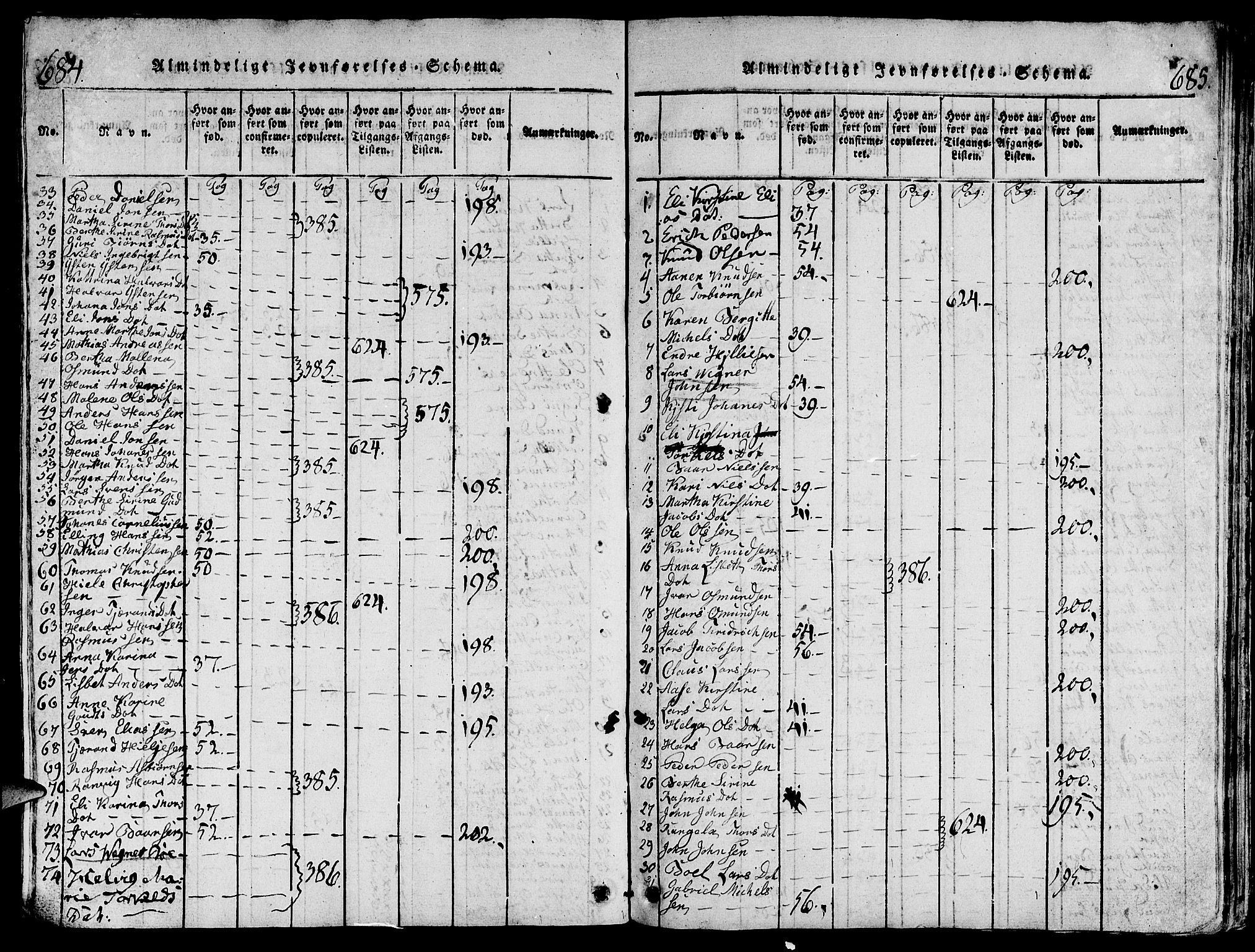 Torvastad sokneprestkontor, SAST/A -101857/H/Ha/Hab/L0001: Klokkerbok nr. B 1 /1, 1817-1835, s. 684-685