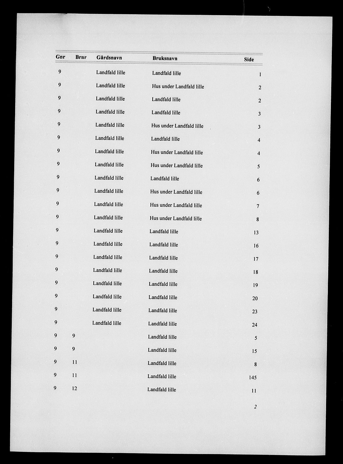 Lier, Røyken og Hurum sorenskriveri, AV/SAKO-A-89/G/Gb/Gbb/L0002a: Panteregister nr. II 2a