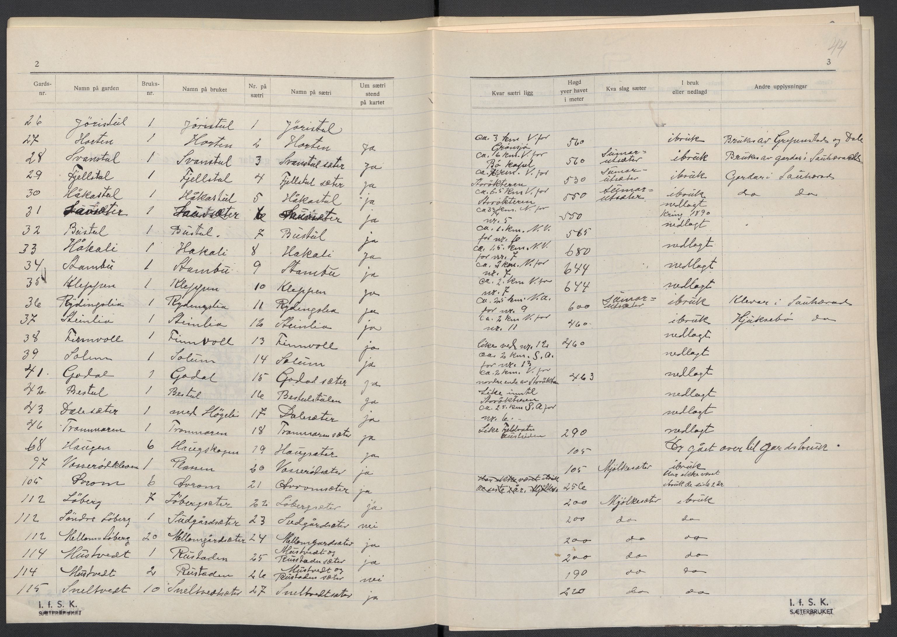 Instituttet for sammenlignende kulturforskning, AV/RA-PA-0424/F/Fc/L0007/0001: Eske B7: / Telemark (perm XVI), 1934-1936, s. 44