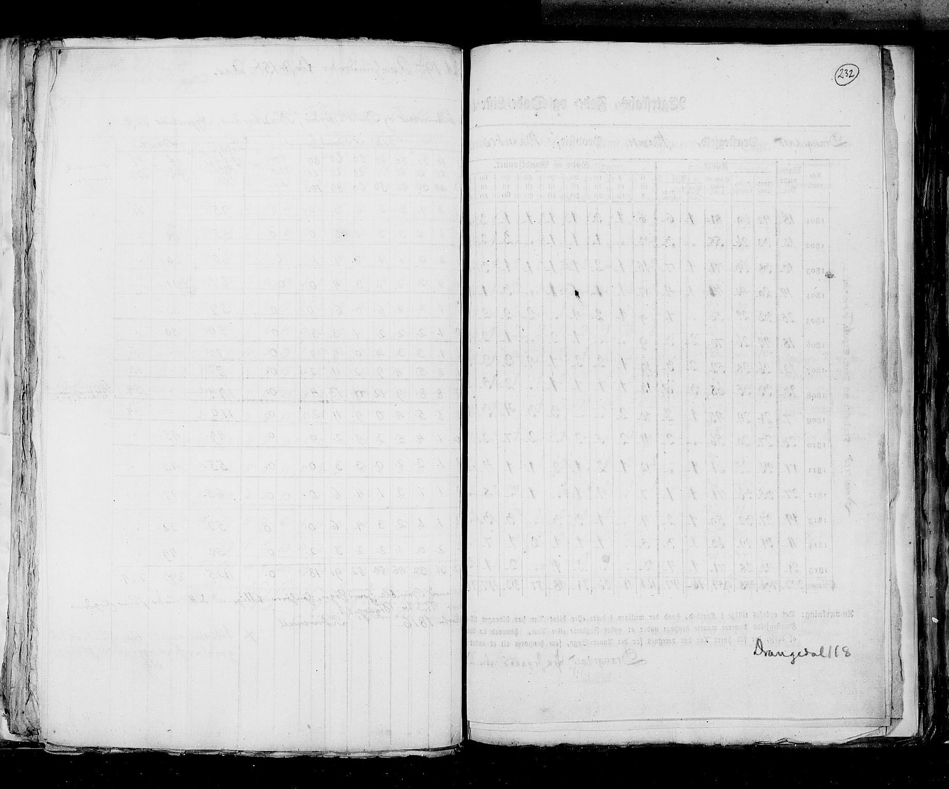 RA, Folketellingen 1815, bind 6: Folkemengdens bevegelse i Akershus stift og Kristiansand stift, 1815, s. 232