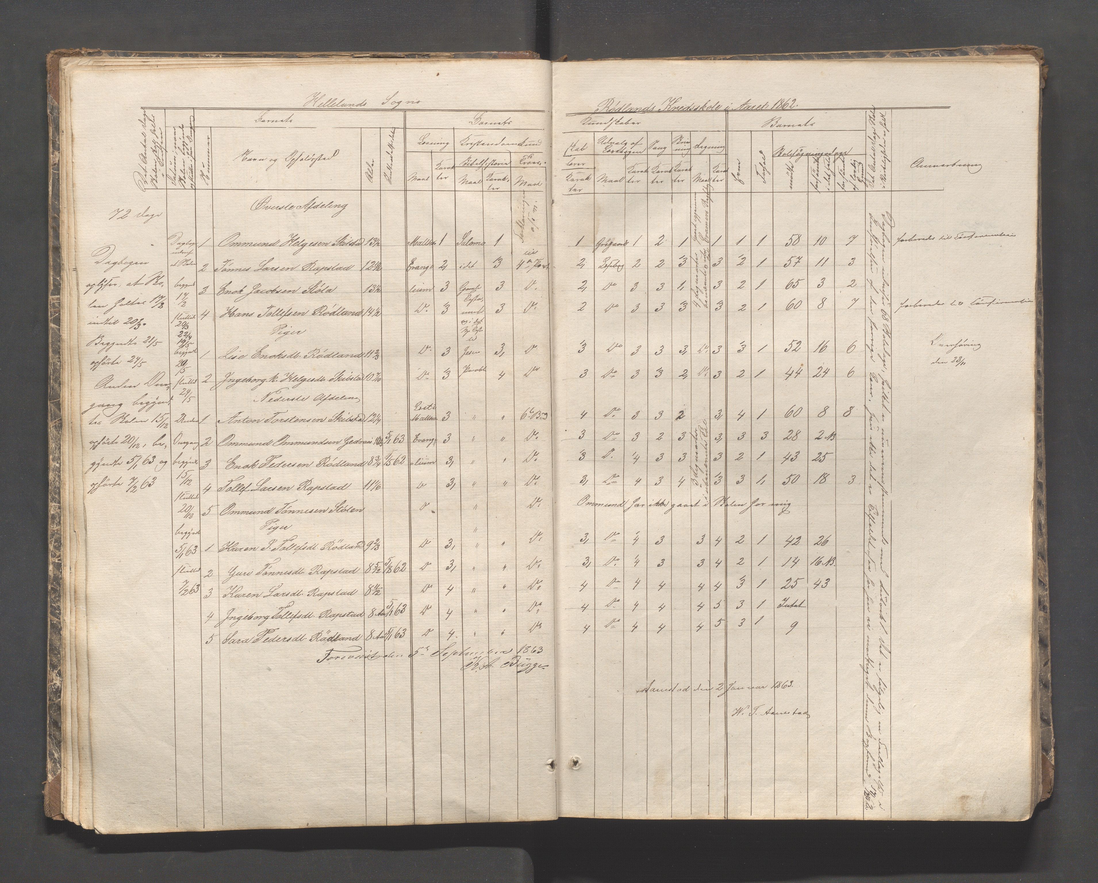 Helleland kommune - Skolekommisjonen/skolestyret, IKAR/K-100486/H/L0002: Skoleprotokoll - Søndre distrikt, 1859-1890, s. 15