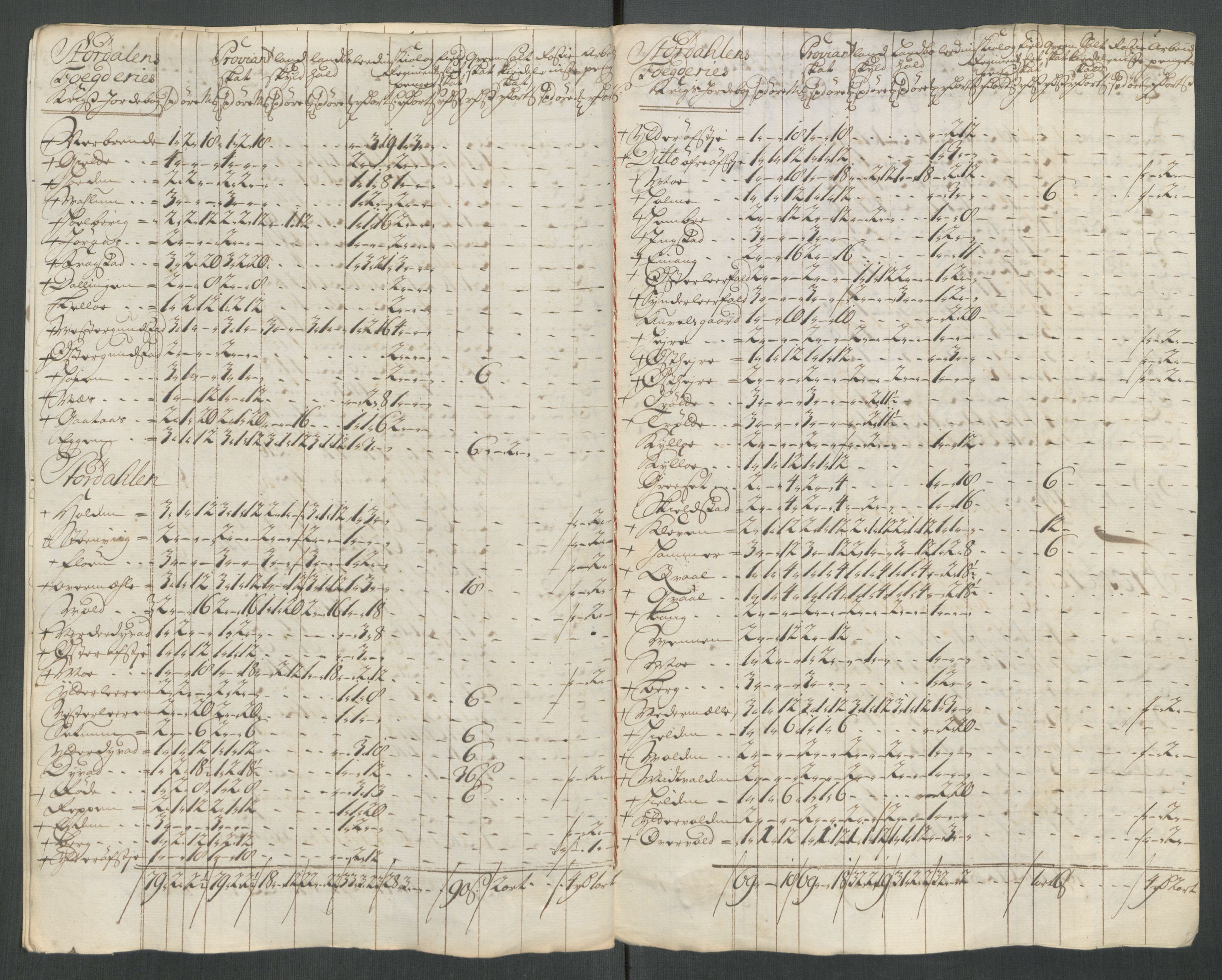 Rentekammeret inntil 1814, Reviderte regnskaper, Fogderegnskap, RA/EA-4092/R62/L4206: Fogderegnskap Stjørdal og Verdal, 1716, s. 244
