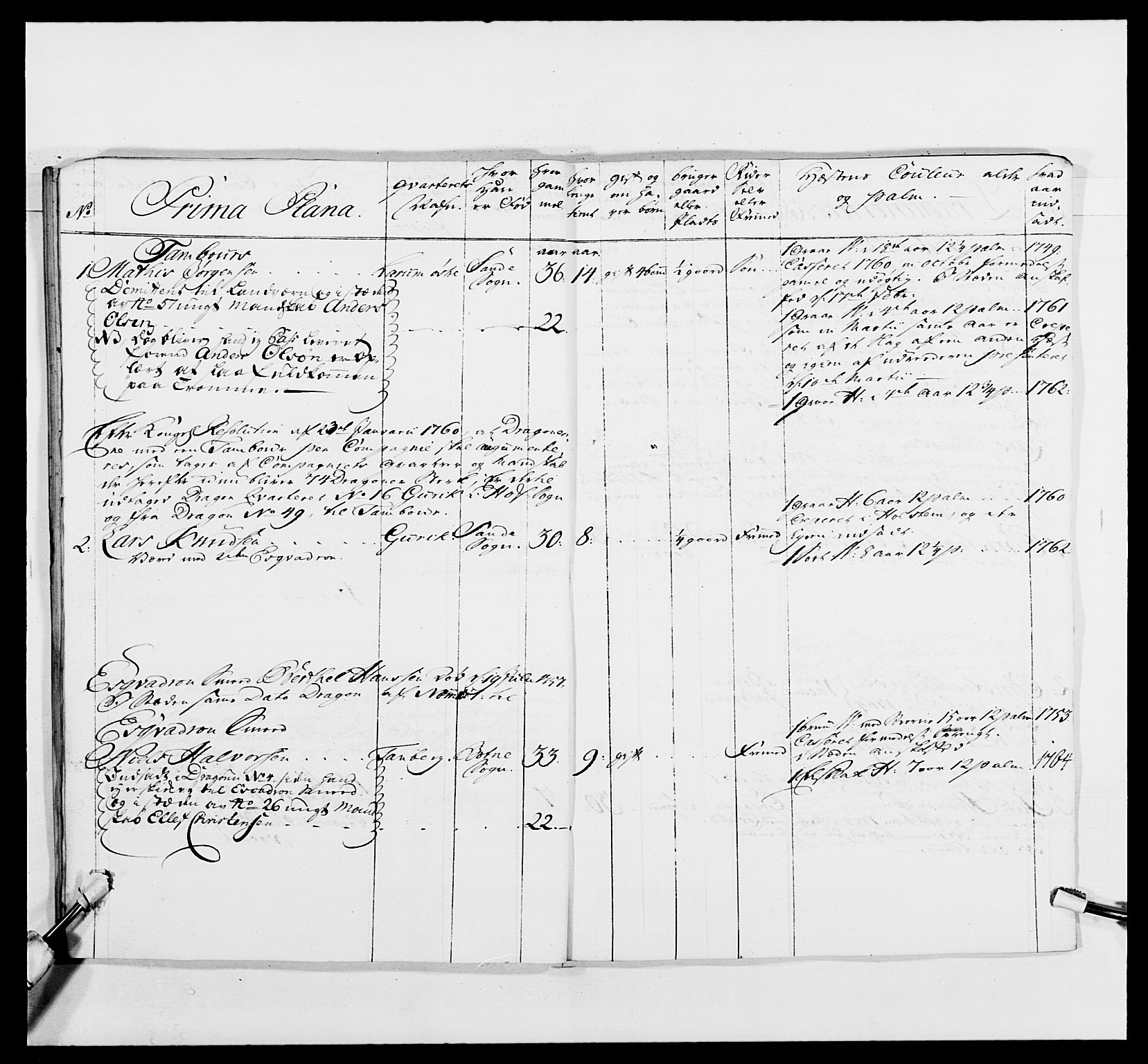 Kommanderende general (KG I) med Det norske krigsdirektorium, AV/RA-EA-5419/E/Ea/L0481: 4. Sønnafjelske dragonregiment, 1756-1765, s. 576