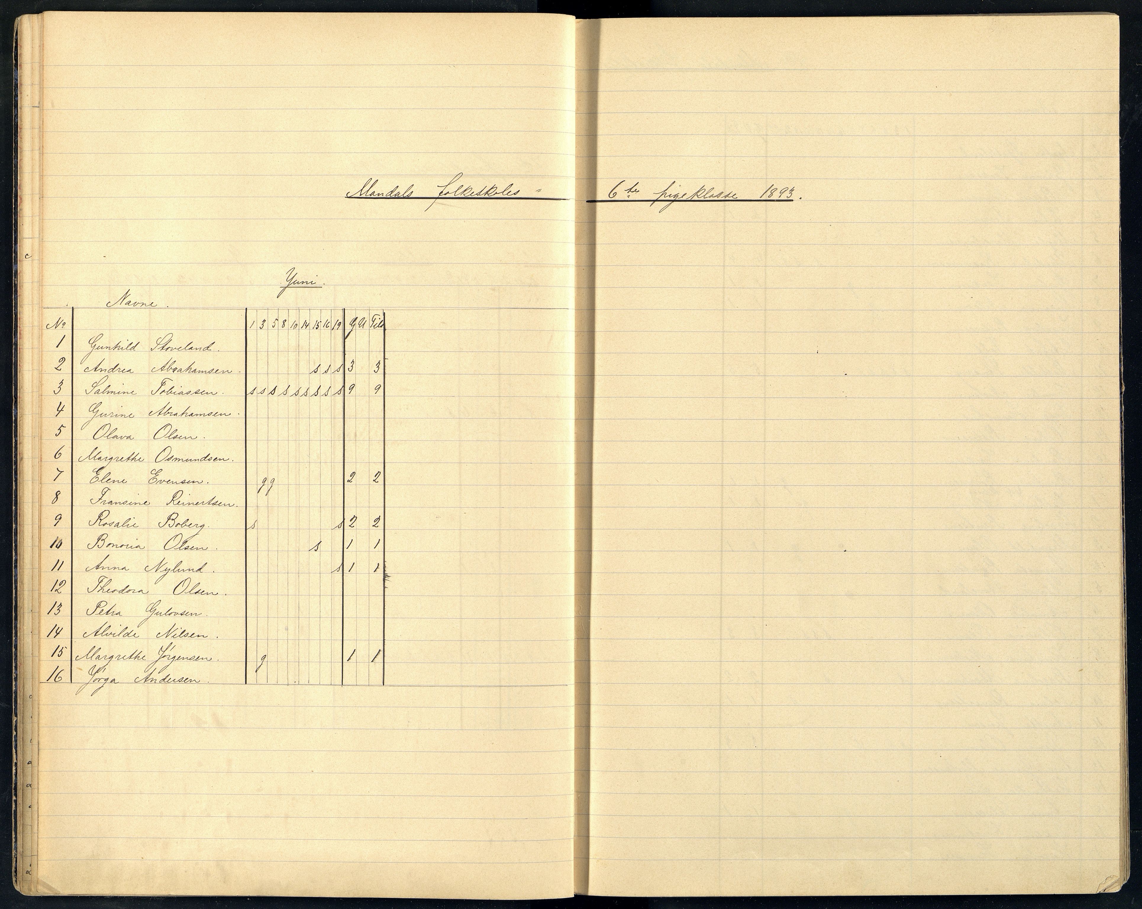 Mandal By - Mandal Allmueskole/Folkeskole/Skole, ARKSOR/1002MG551/I/L0008: Dagbok, 1892-1896