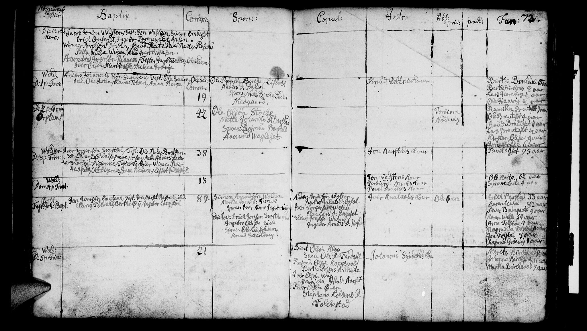 Ministerialprotokoller, klokkerbøker og fødselsregistre - Møre og Romsdal, AV/SAT-A-1454/511/L0135: Ministerialbok nr. 511A02, 1741-1760, s. 73