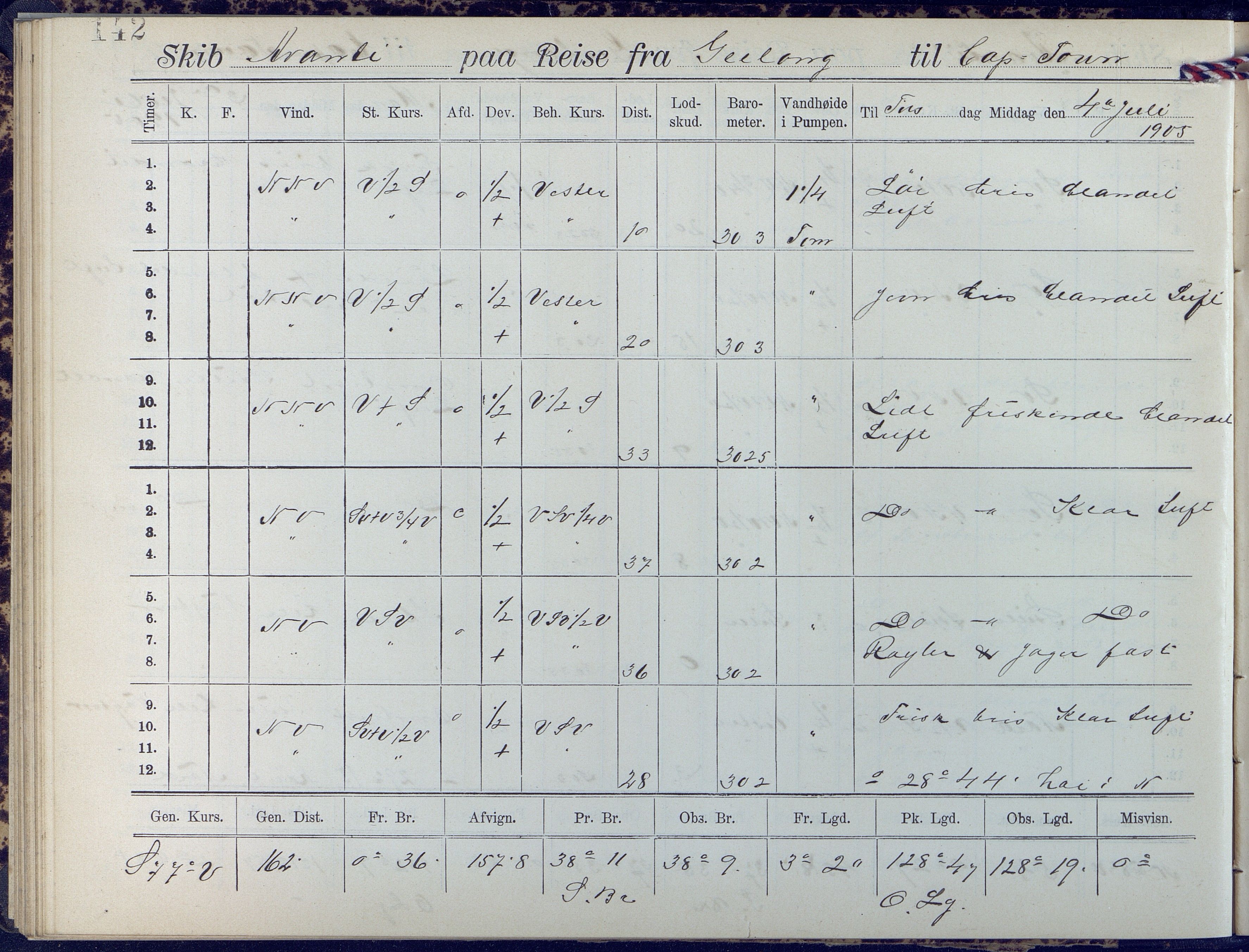 Fartøysarkivet, AAKS/PA-1934/F/L0042/0002: Flere fartøy (se mappenivå) / Avanti (ex. Antonin) (fregatt), 1904-1906, s. 142