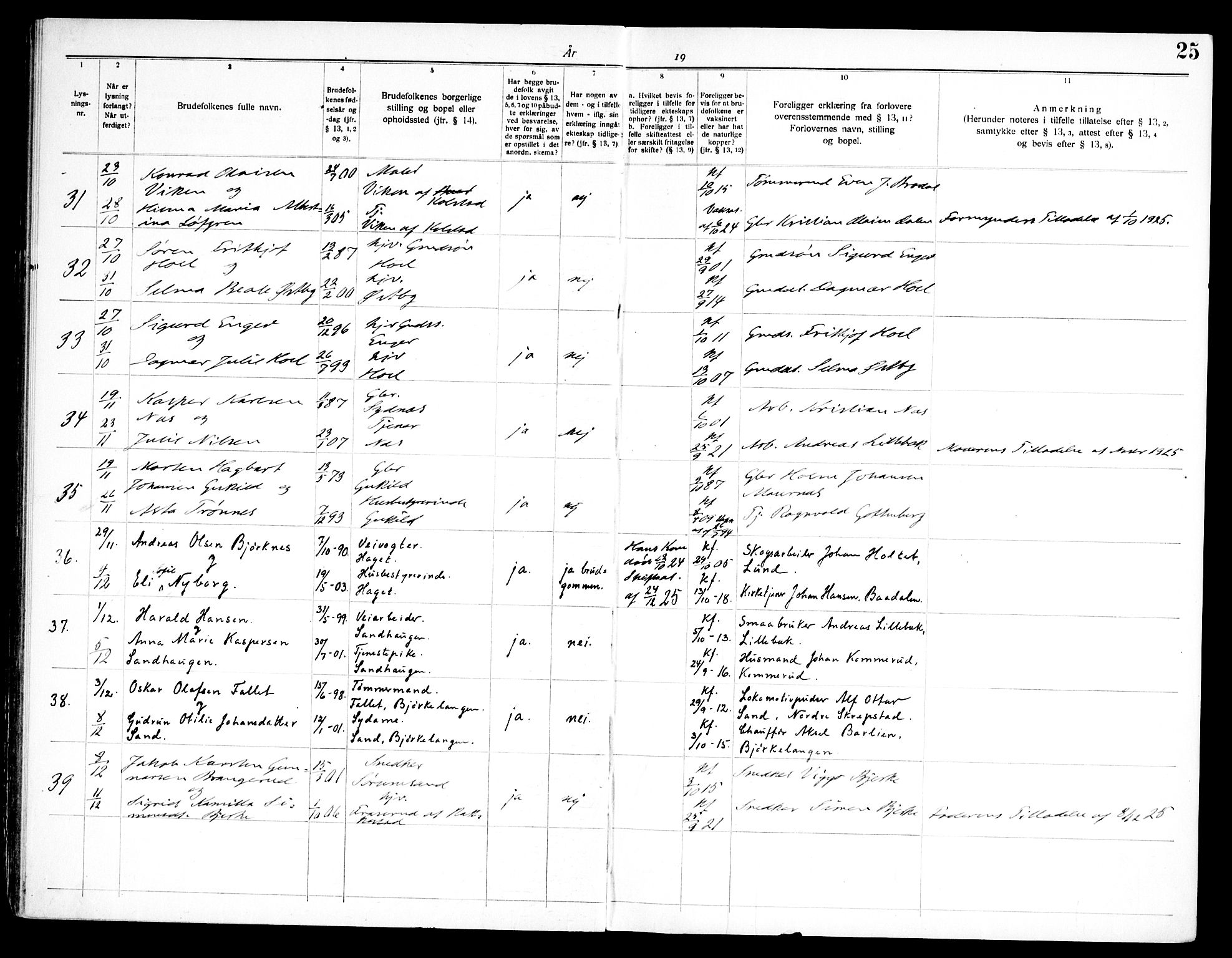 Høland prestekontor Kirkebøker, AV/SAO-A-10346a/H/Ha/L0001: Lysningsprotokoll nr. I 1, 1919-1947, s. 25