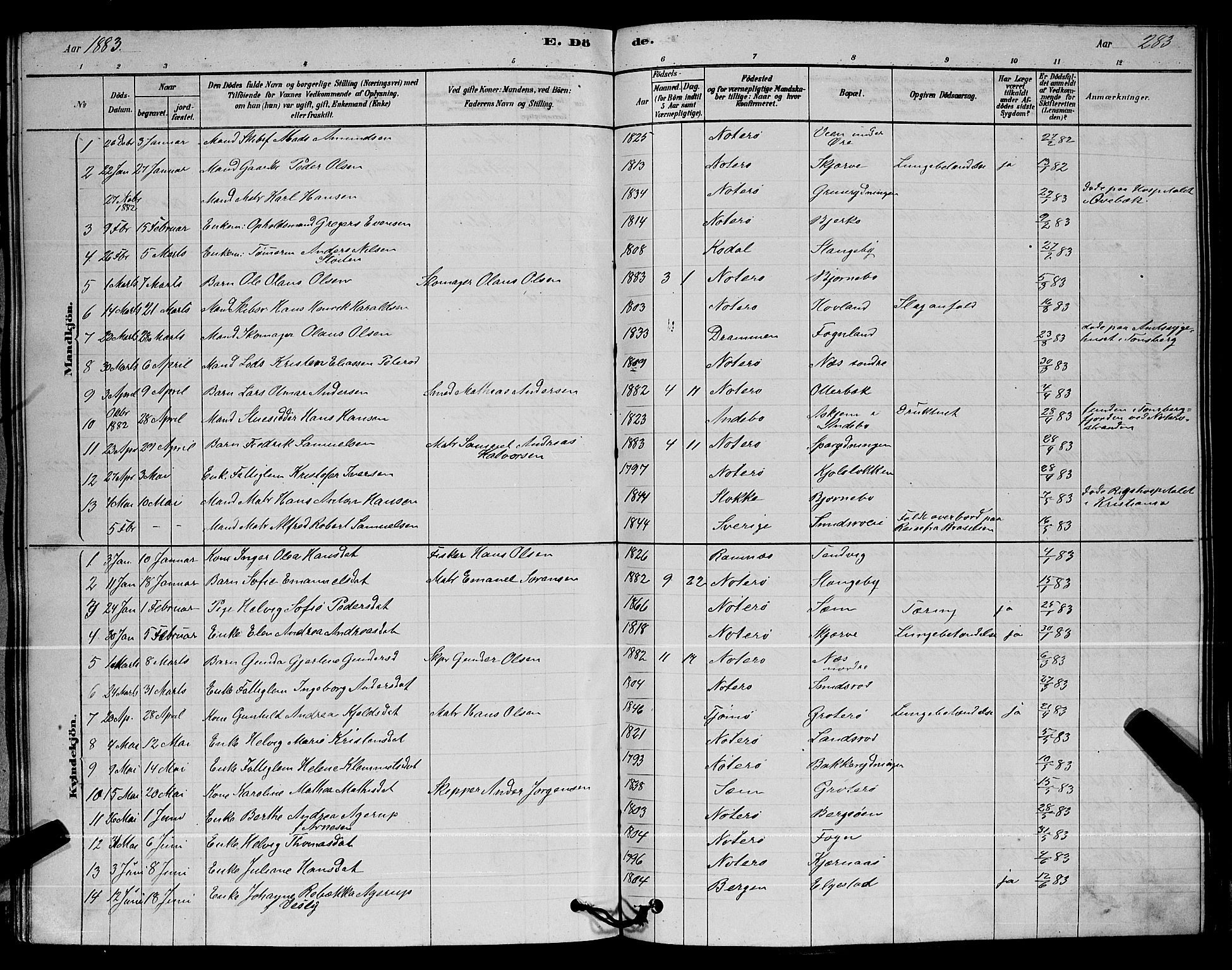 Nøtterøy kirkebøker, AV/SAKO-A-354/G/Ga/L0003: Klokkerbok nr. I 3, 1878-1893, s. 283