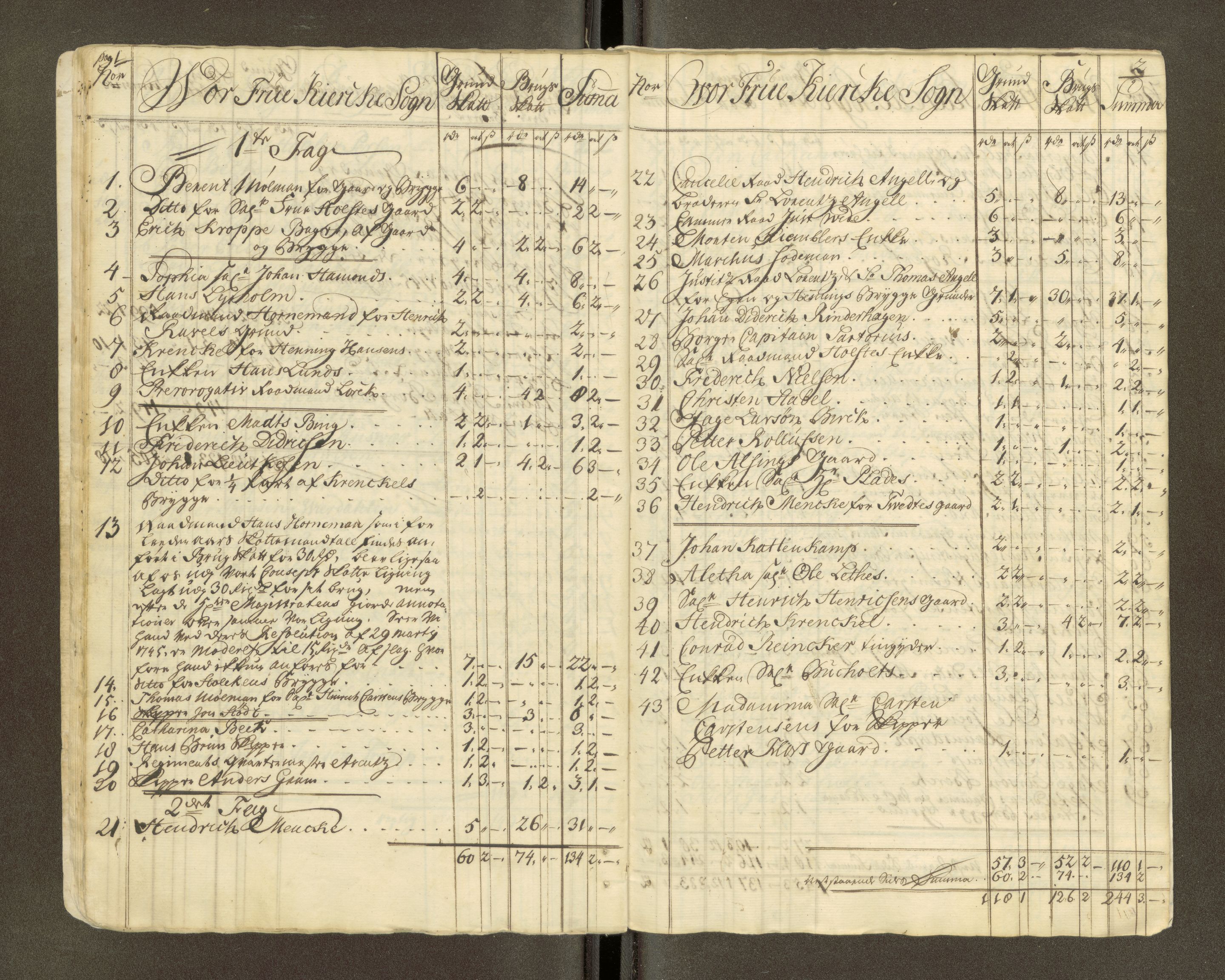 Trondheim magistrat, AV/SAT-A-4372/D/Da/L0007: Skattemanntall, 1740-1745, s. 455