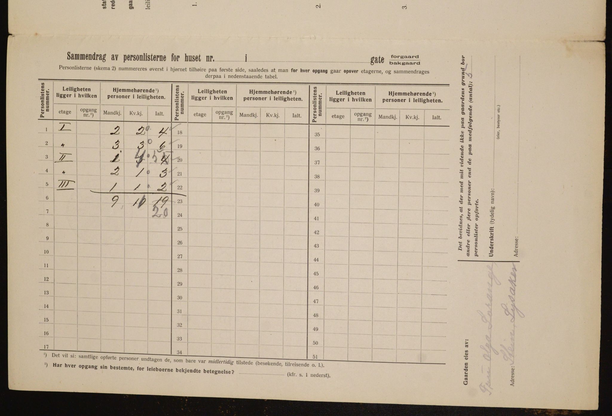 OBA, Kommunal folketelling 1.2.1912 for Kristiania, 1912, s. 103696
