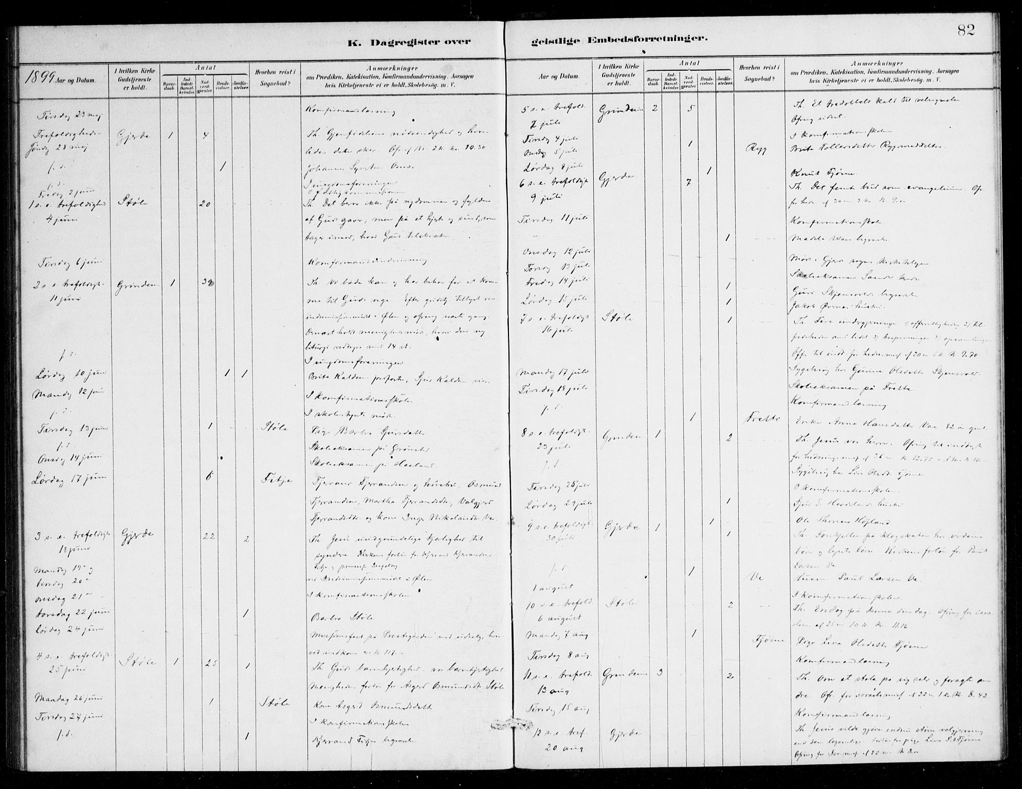 Etne sokneprestembete, SAB/A-75001/H/Haa: Ministerialbok nr. E 1, 1879-1905, s. 82