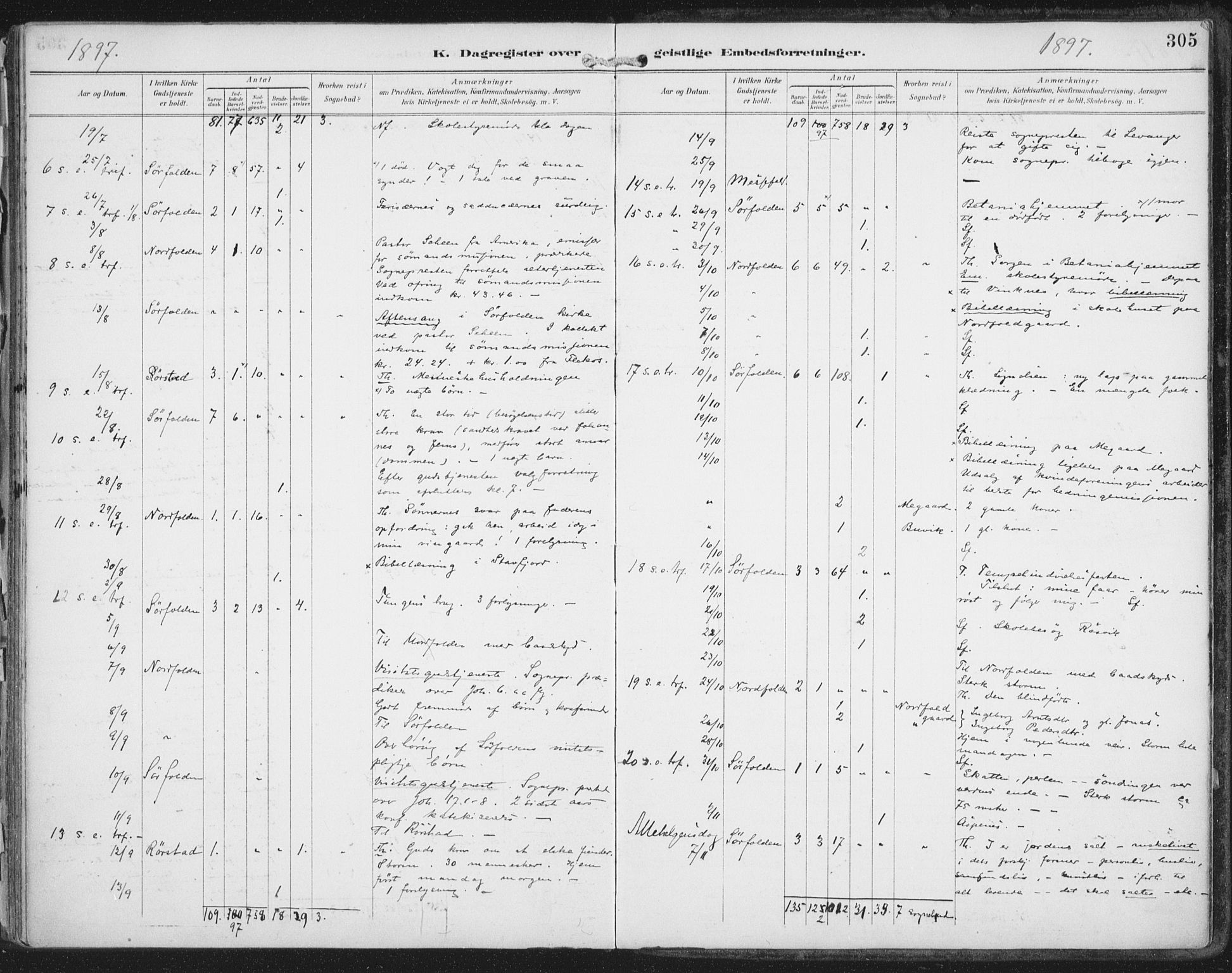 Ministerialprotokoller, klokkerbøker og fødselsregistre - Nordland, AV/SAT-A-1459/854/L0779: Ministerialbok nr. 854A02, 1892-1909, s. 305