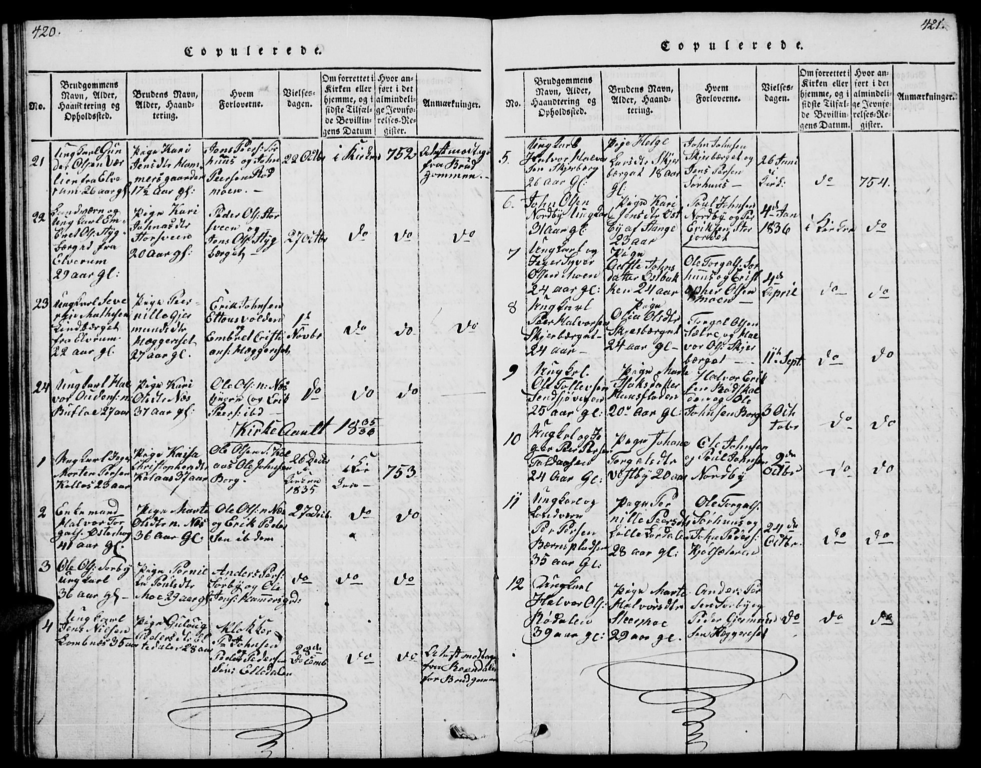 Trysil prestekontor, SAH/PREST-046/H/Ha/Hab/L0004: Klokkerbok nr. 4, 1814-1841, s. 420-421