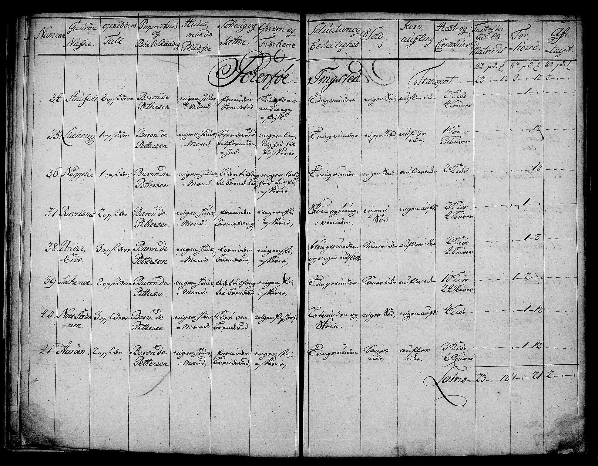 Rentekammeret inntil 1814, Realistisk ordnet avdeling, AV/RA-EA-4070/N/Nb/Nbf/L0180: Troms eksaminasjonsprotokoll, 1723, s. 9