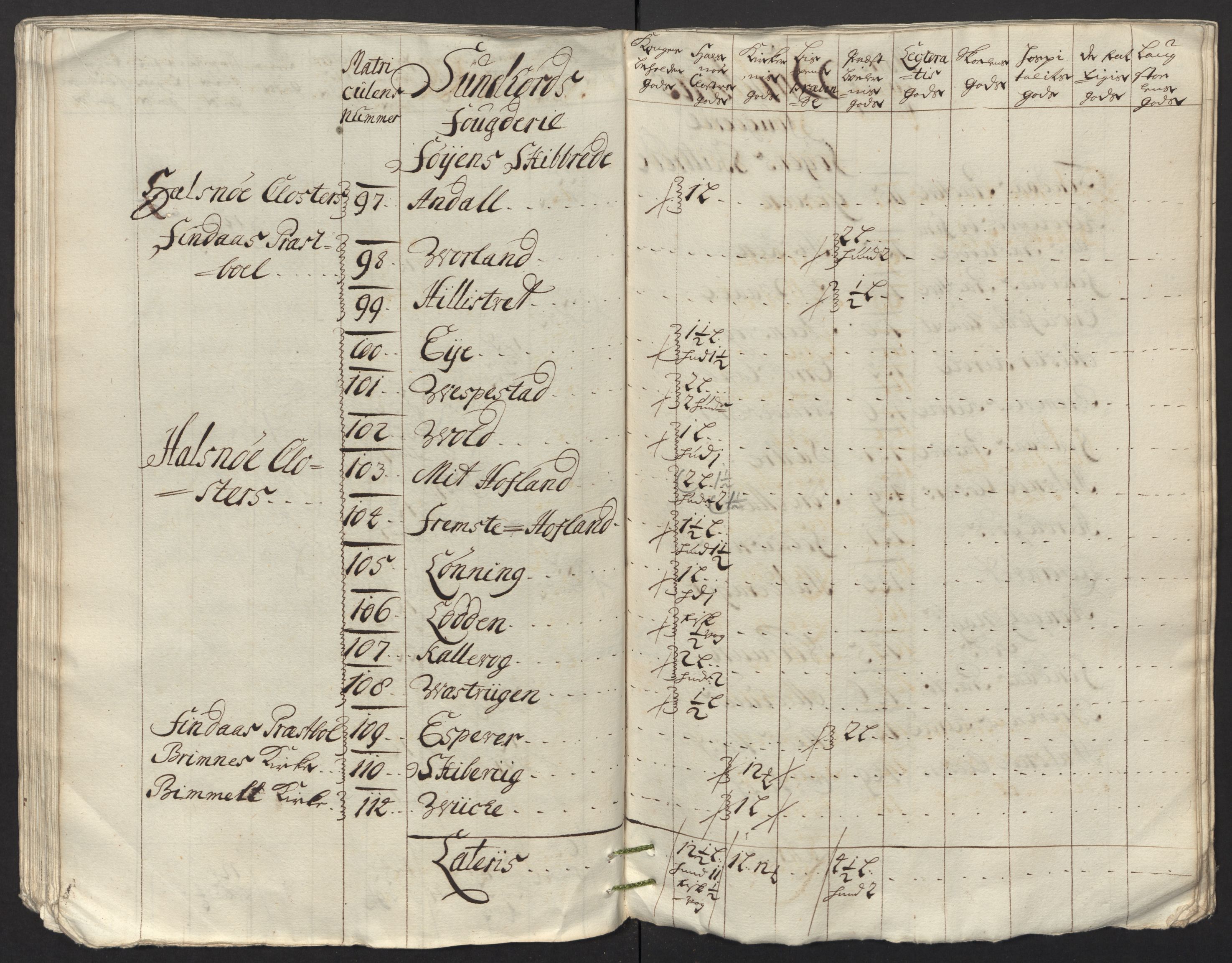 Rentekammeret inntil 1814, Reviderte regnskaper, Fogderegnskap, AV/RA-EA-4092/R48/L2991: Fogderegnskap Sunnhordland og Hardanger, 1715, s. 334