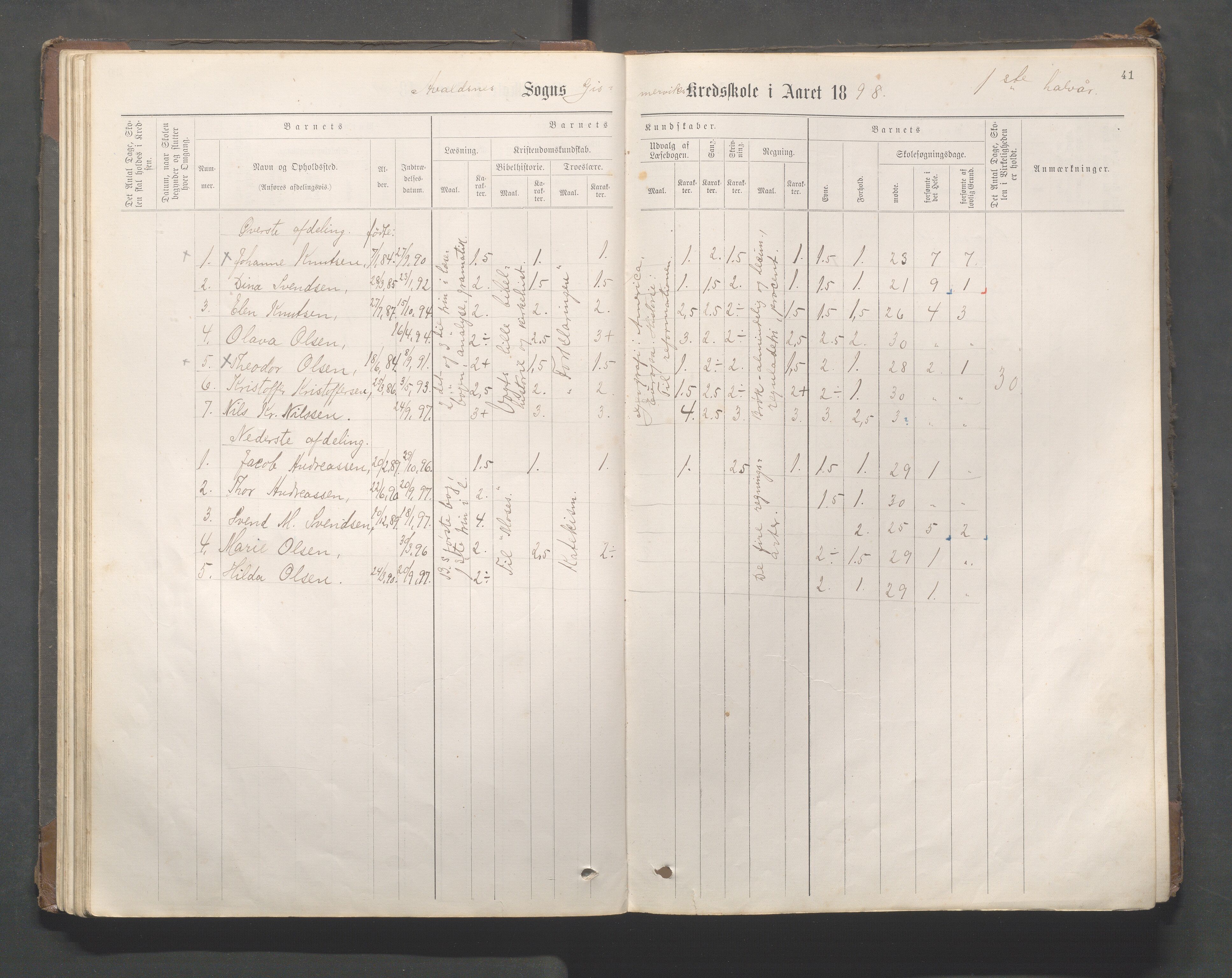 Avaldsnes kommune - Gismarvik, Høvring og Våga skole, IKAR/K-101712/H/L0001: Skoleprotokoll, 1883-1920, s. 41