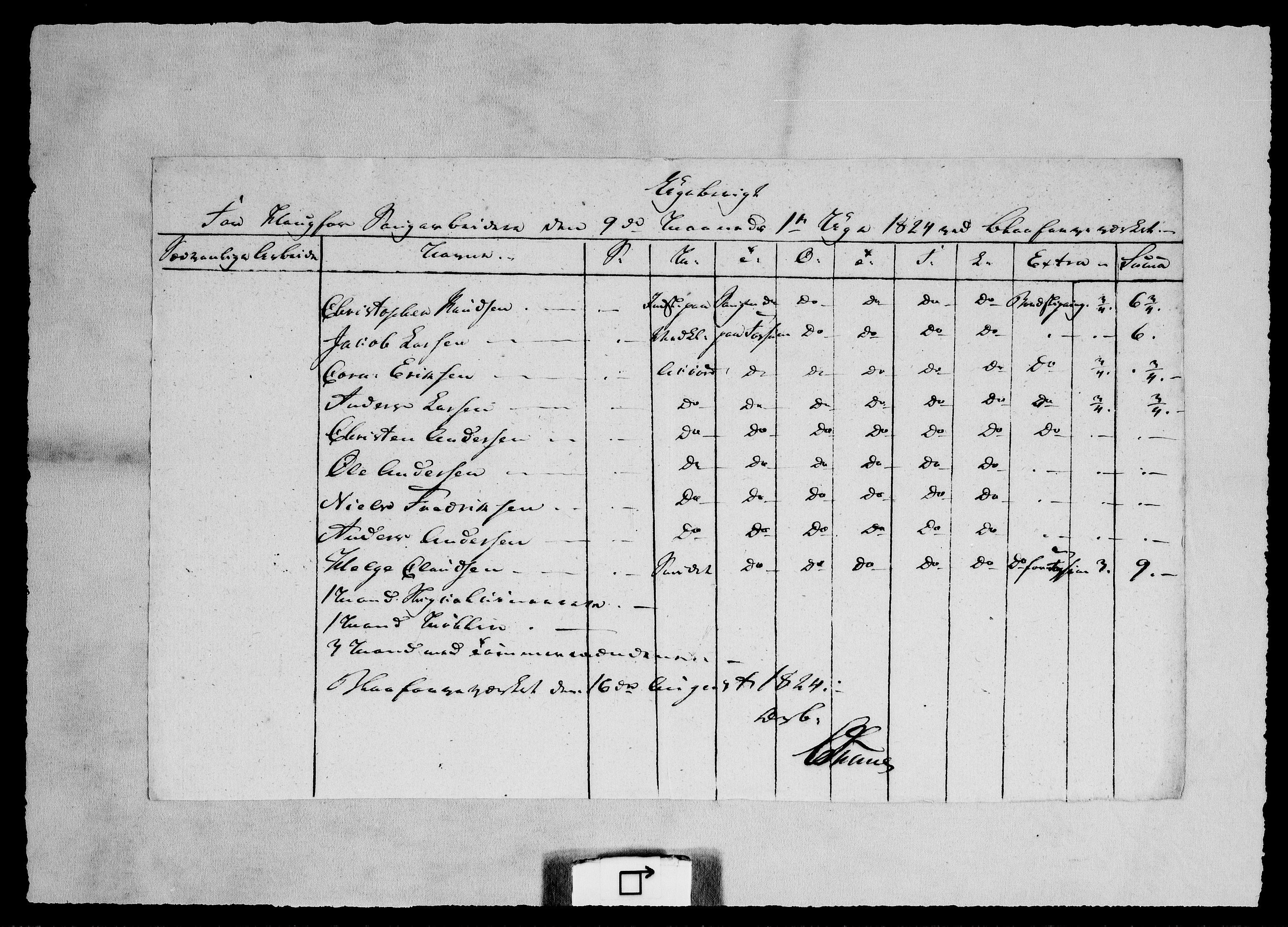 Modums Blaafarveværk, AV/RA-PA-0157/G/Ge/L0366/0001: -- / Ugeberigt for Haugfoss Saugarbeidere, 1824, s. 8