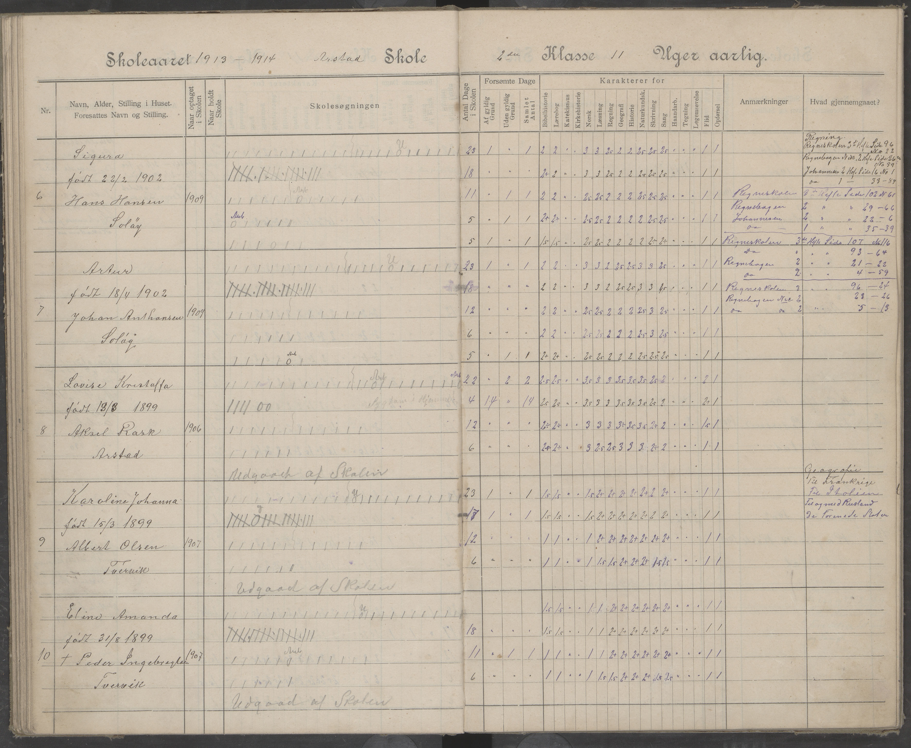 Beiarn kommune. Arstad skolekrets, AIN/K-18390.510.01/442/L0005: Karakter/oversiktsprotokoll, 1905-1920