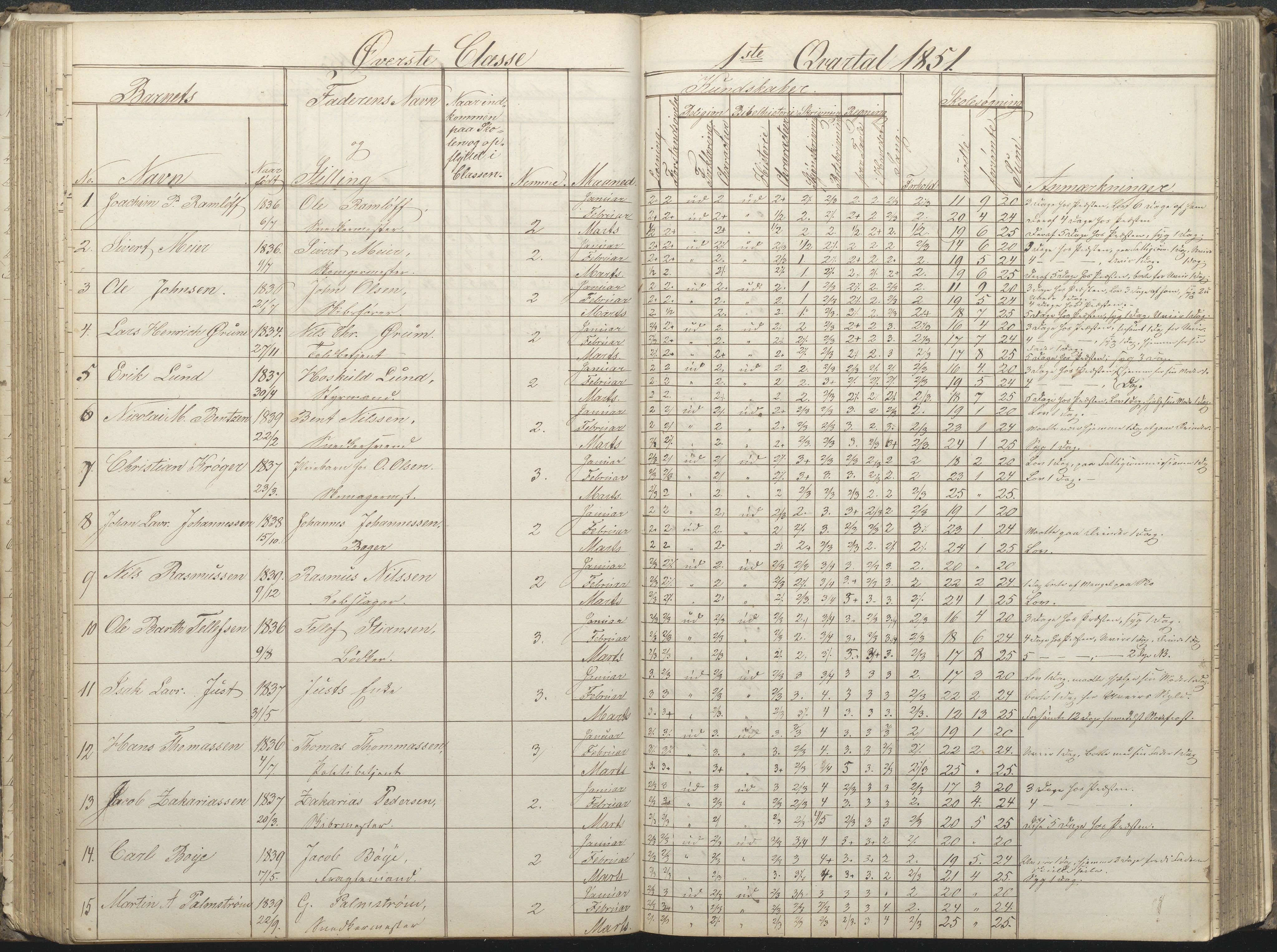 Arendal kommune, Katalog I, AAKS/KA0906-PK-I/07/L0032: Fattigskolens dagbok, 1843-1856